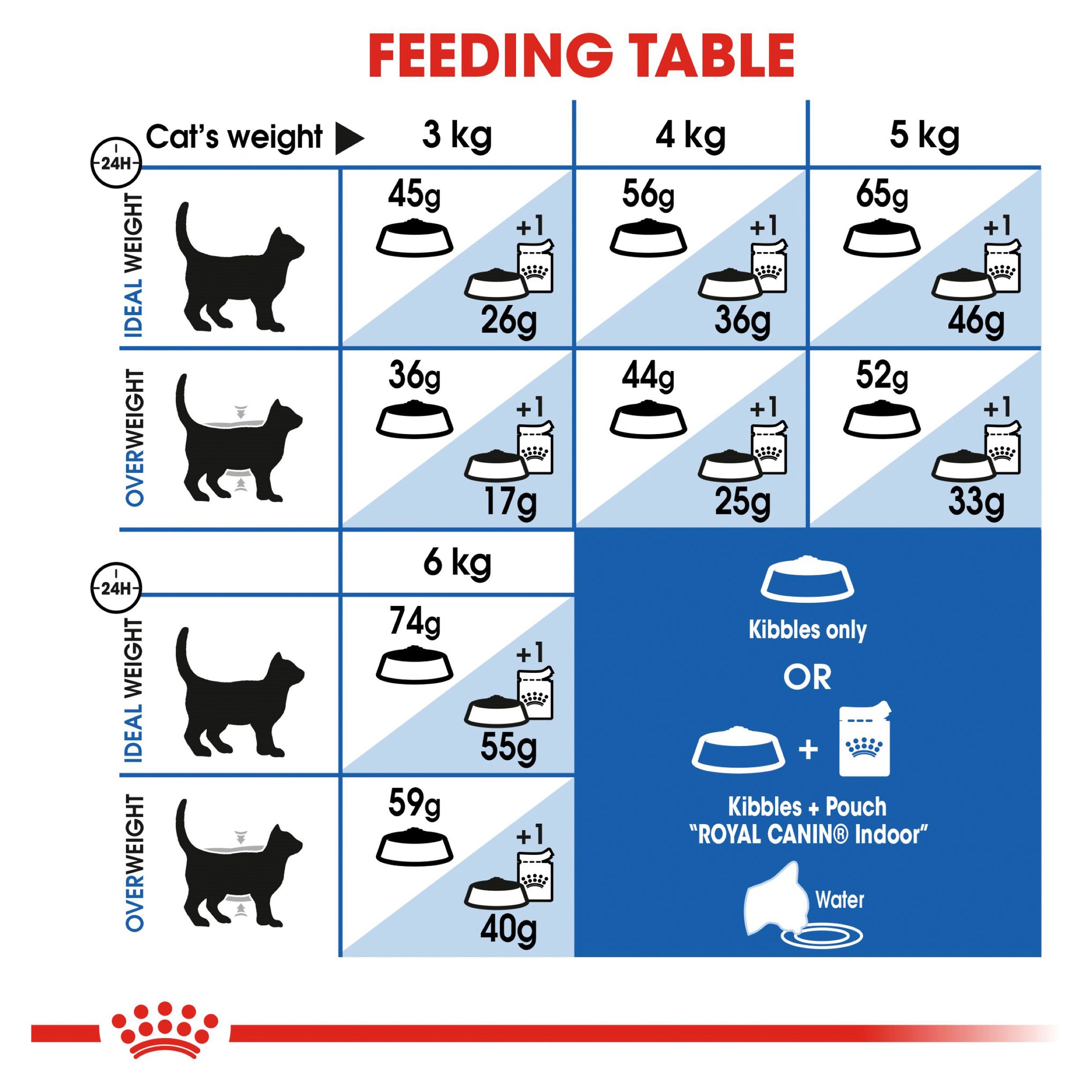 Royal Canin Indoor Adult Dry Cat Food