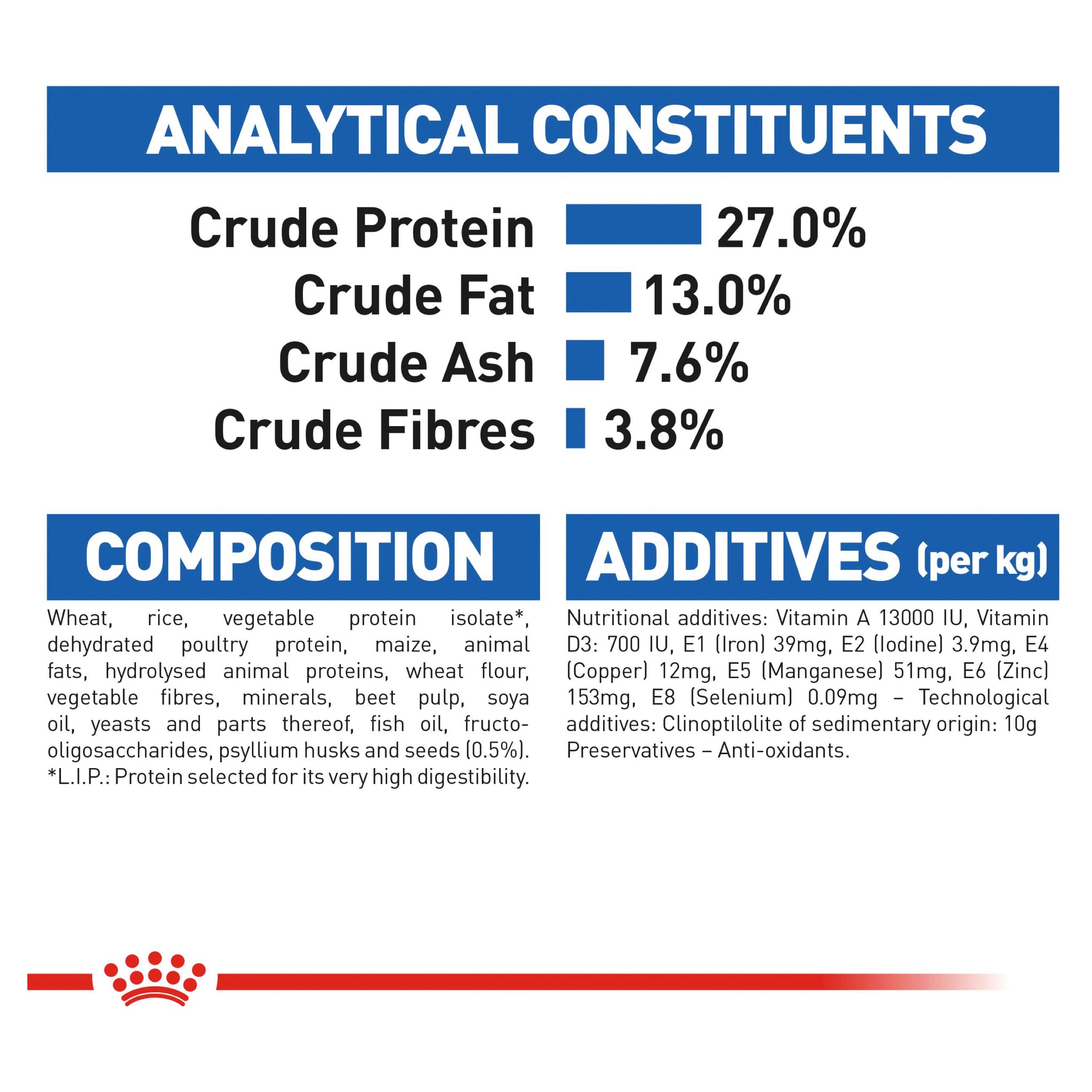 Royal Canin Indoor Adult Dry Cat Food