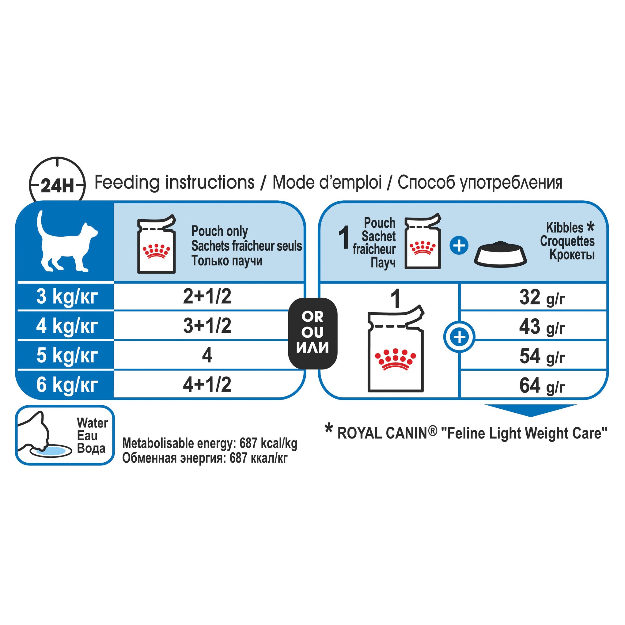 Royal Canin Light Weight Care with Jelly Adult Wet Cat Food Pouches 85g x 12