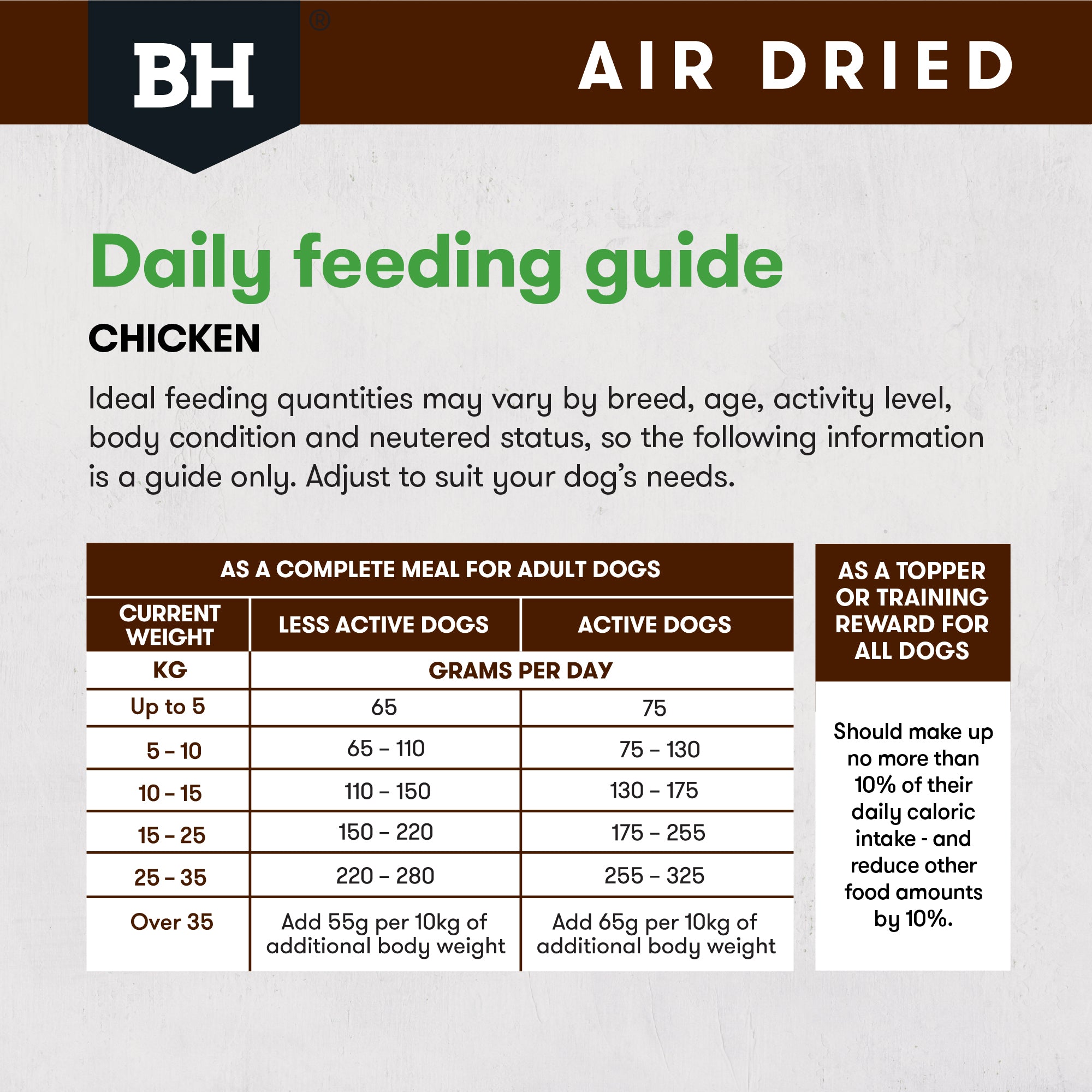 Black Hawk Air Dried Chicken Dry Dog Food