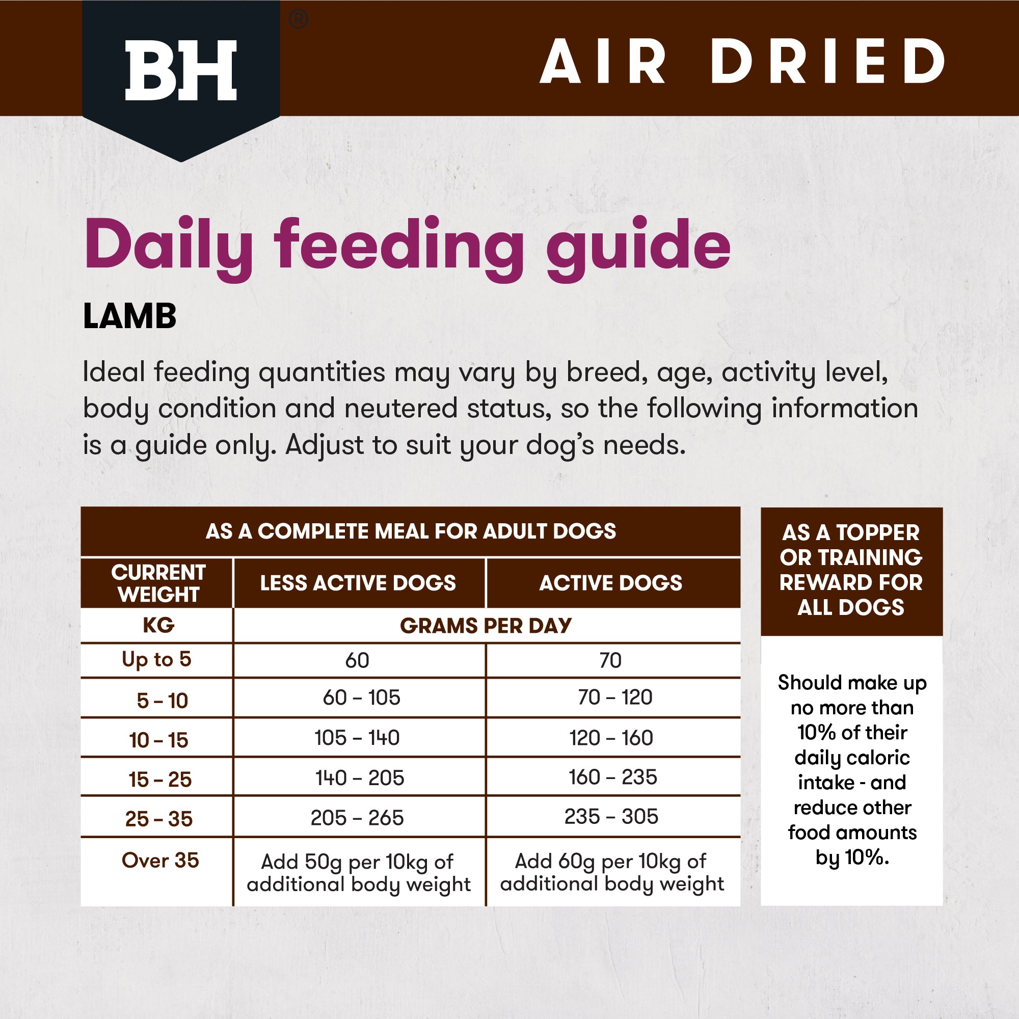 Black Hawk Air Dried Lamb Dry Dog Food