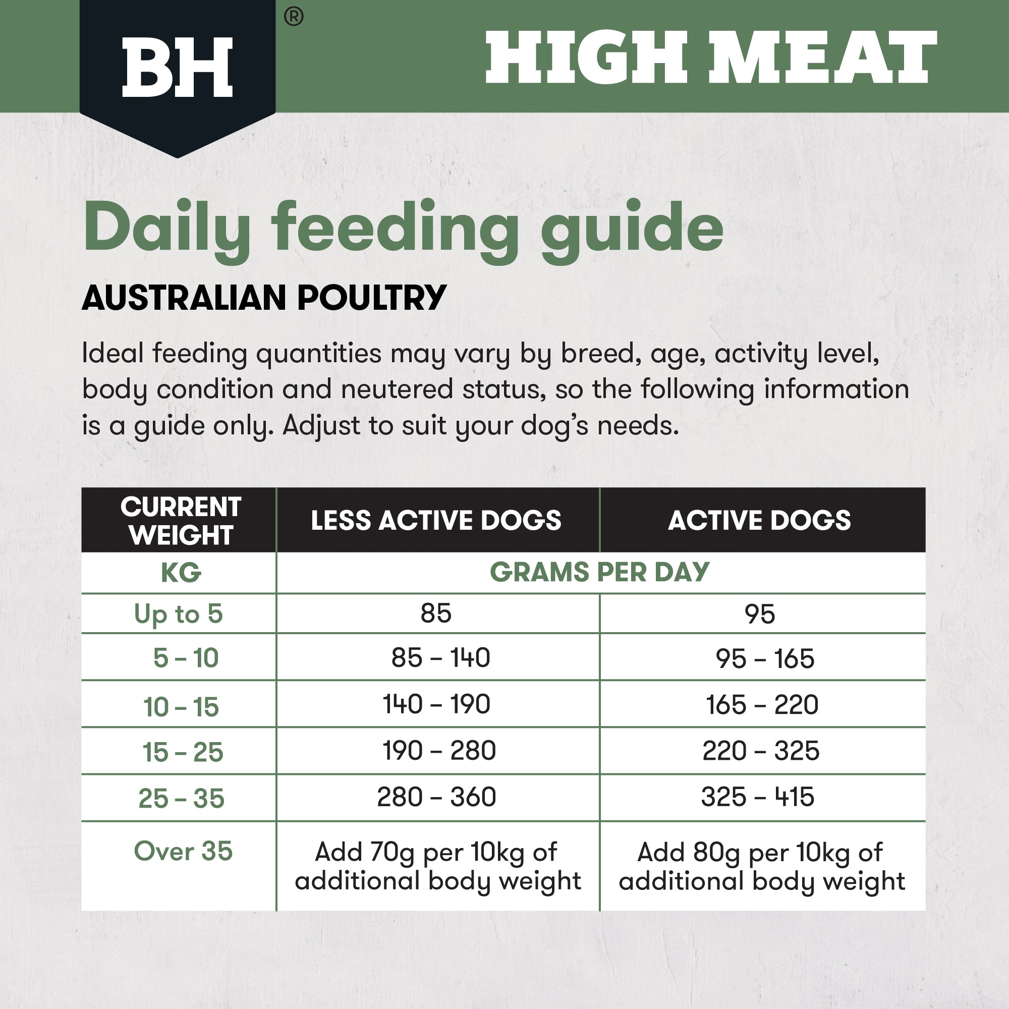 Black Hawk High Meat Australian Poultry Recipe Dry Dog Food