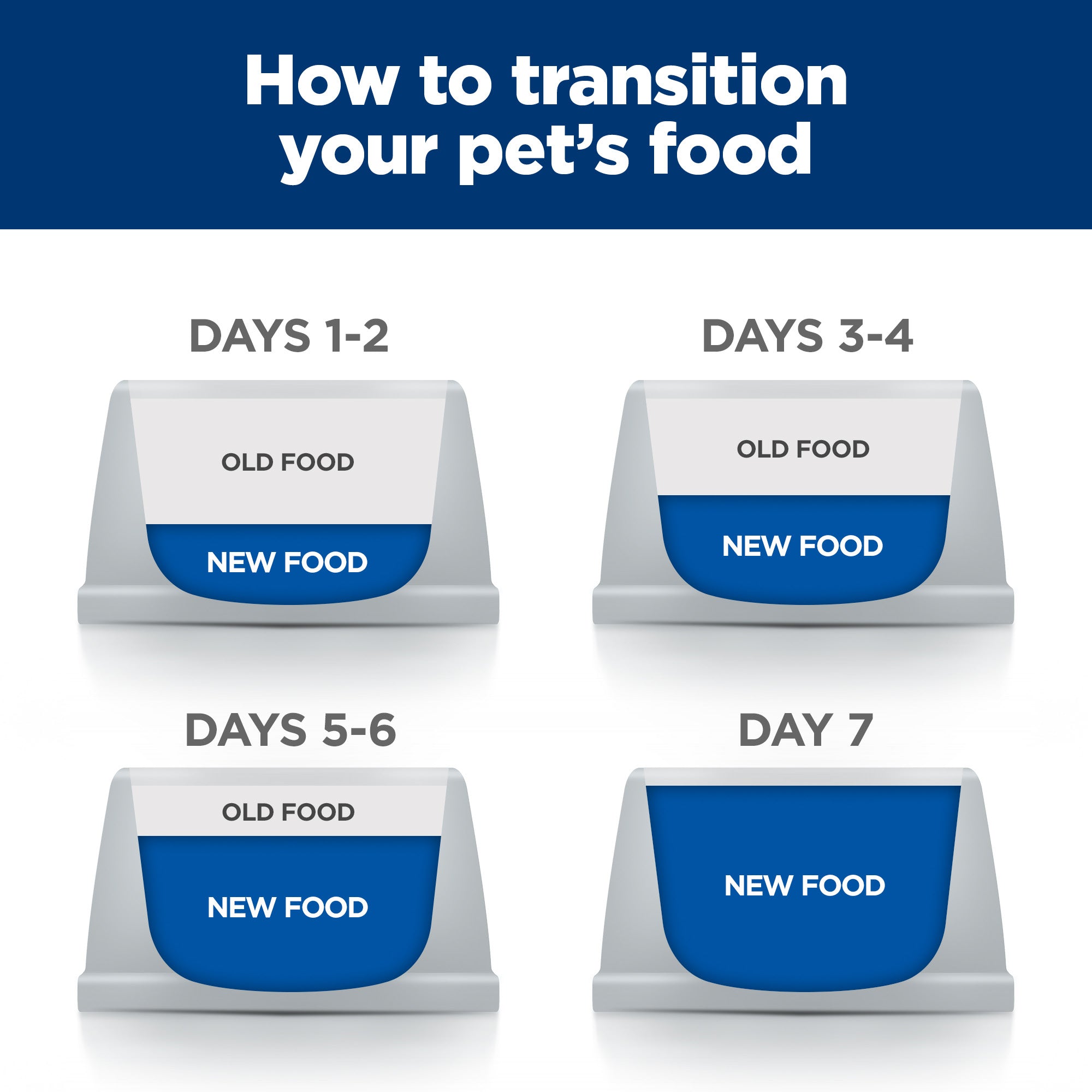 Hill's Prescription Diet Gastrointestinal Biome Stress Digestive/Fibre Care Dry Cat Food 1.8kg
