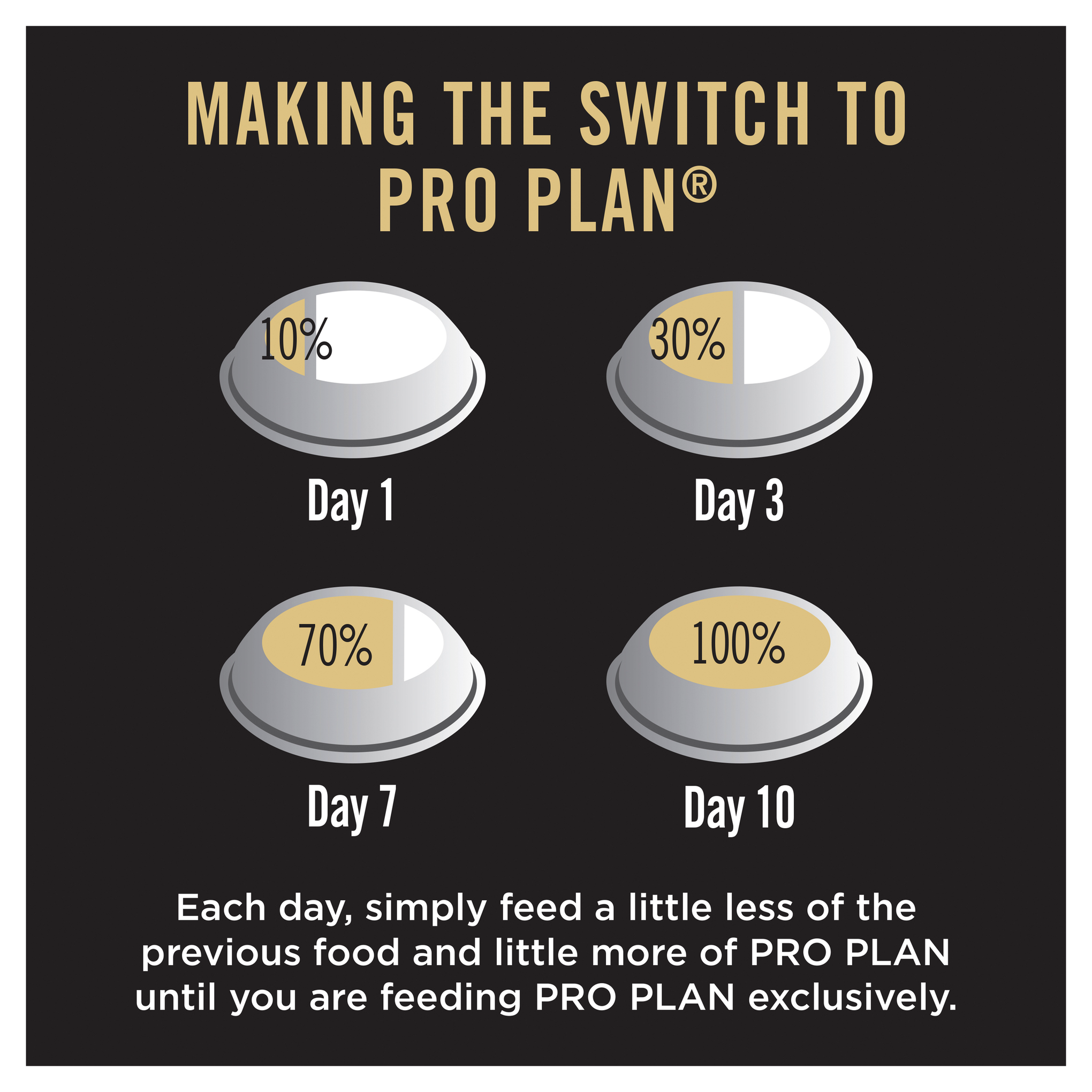 Pro Plan Essential Health Adult Chicken Small & Toy Breed Dry Dog Food