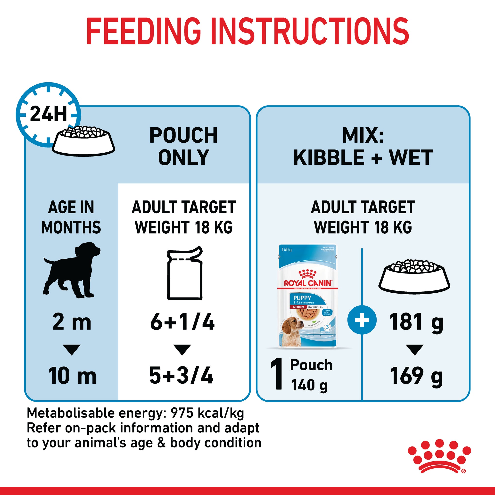 Royal Canin Medium Puppy Wet Dog Food Pouches 140g x 10