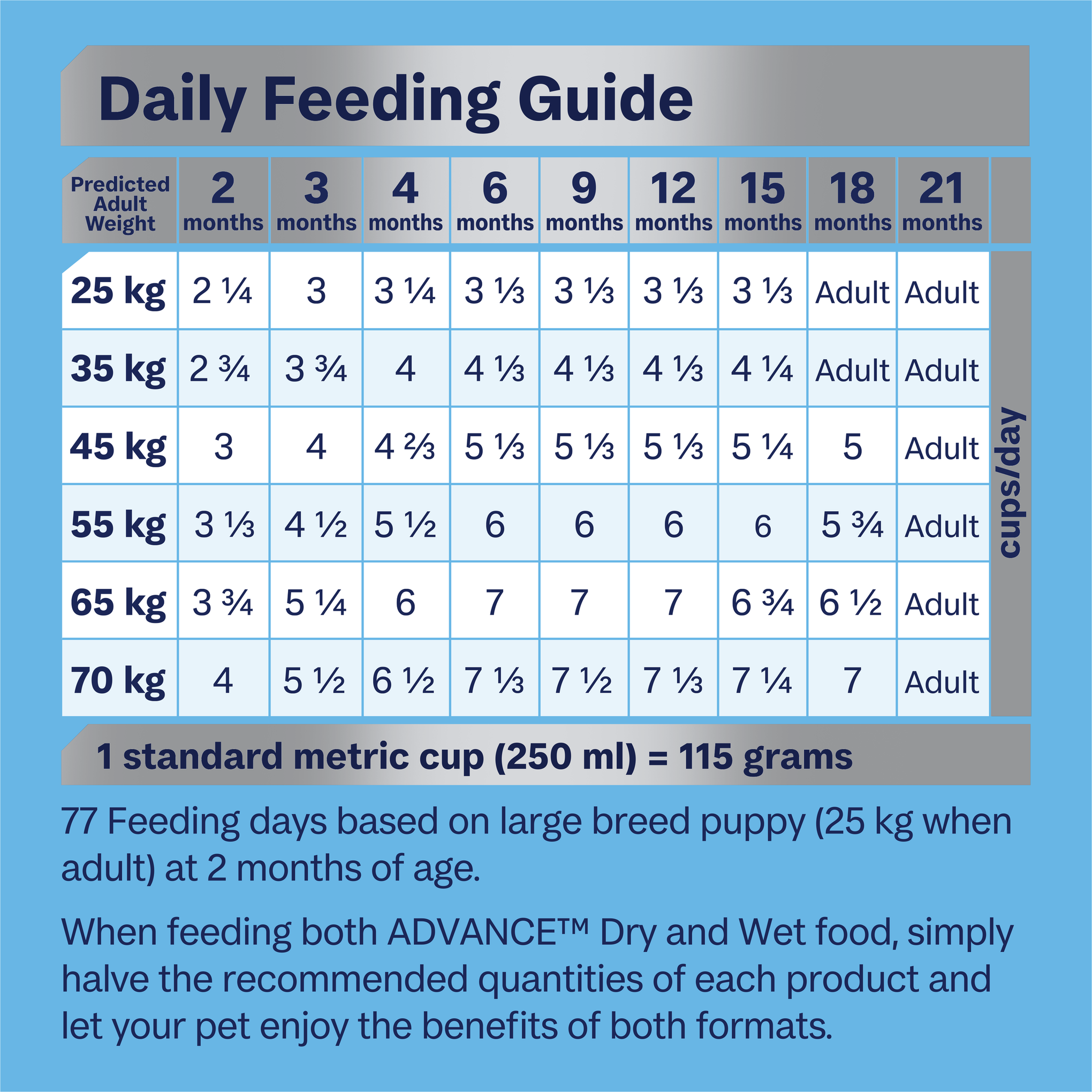 Advance puppy wet food best sale