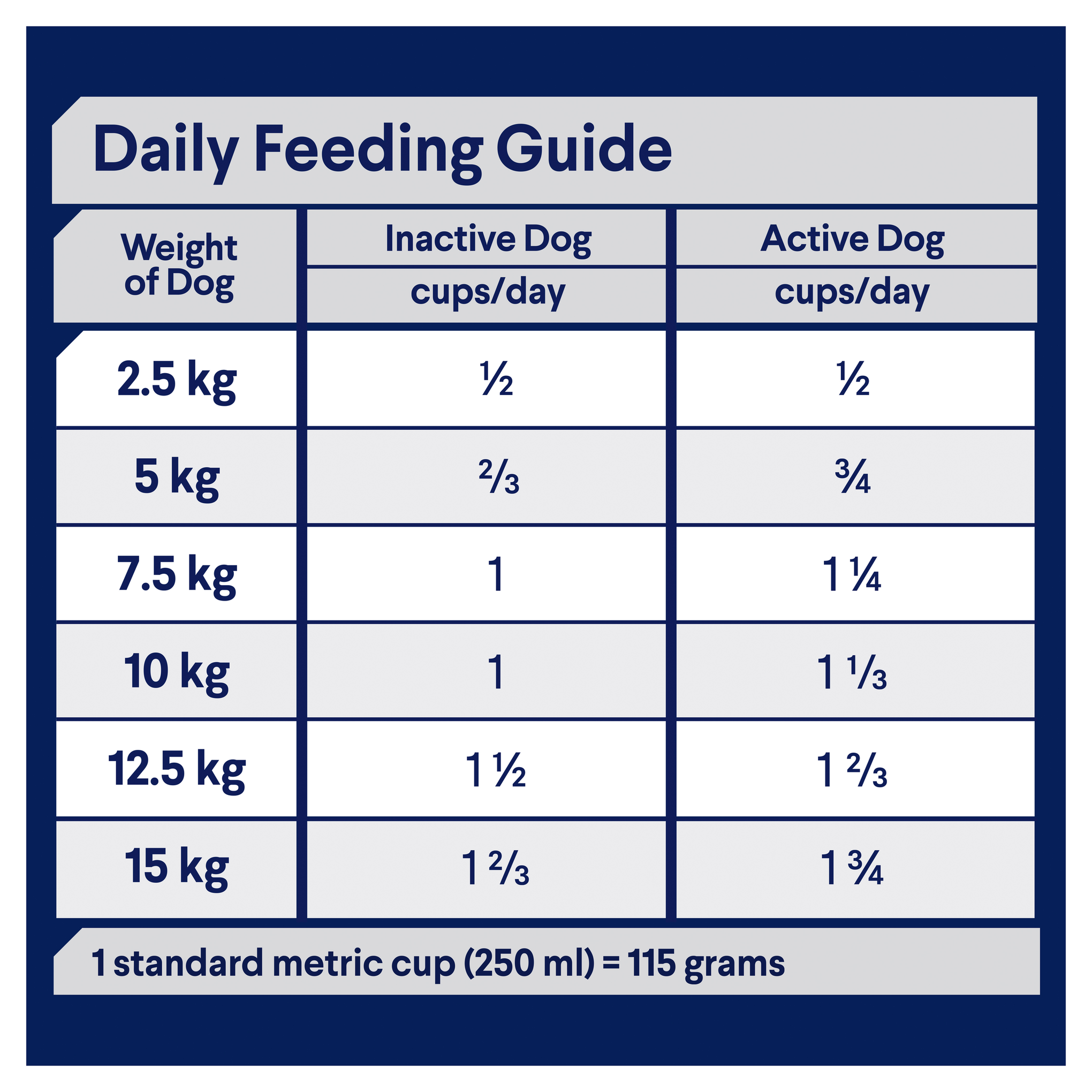 Advance dental dog food hotsell