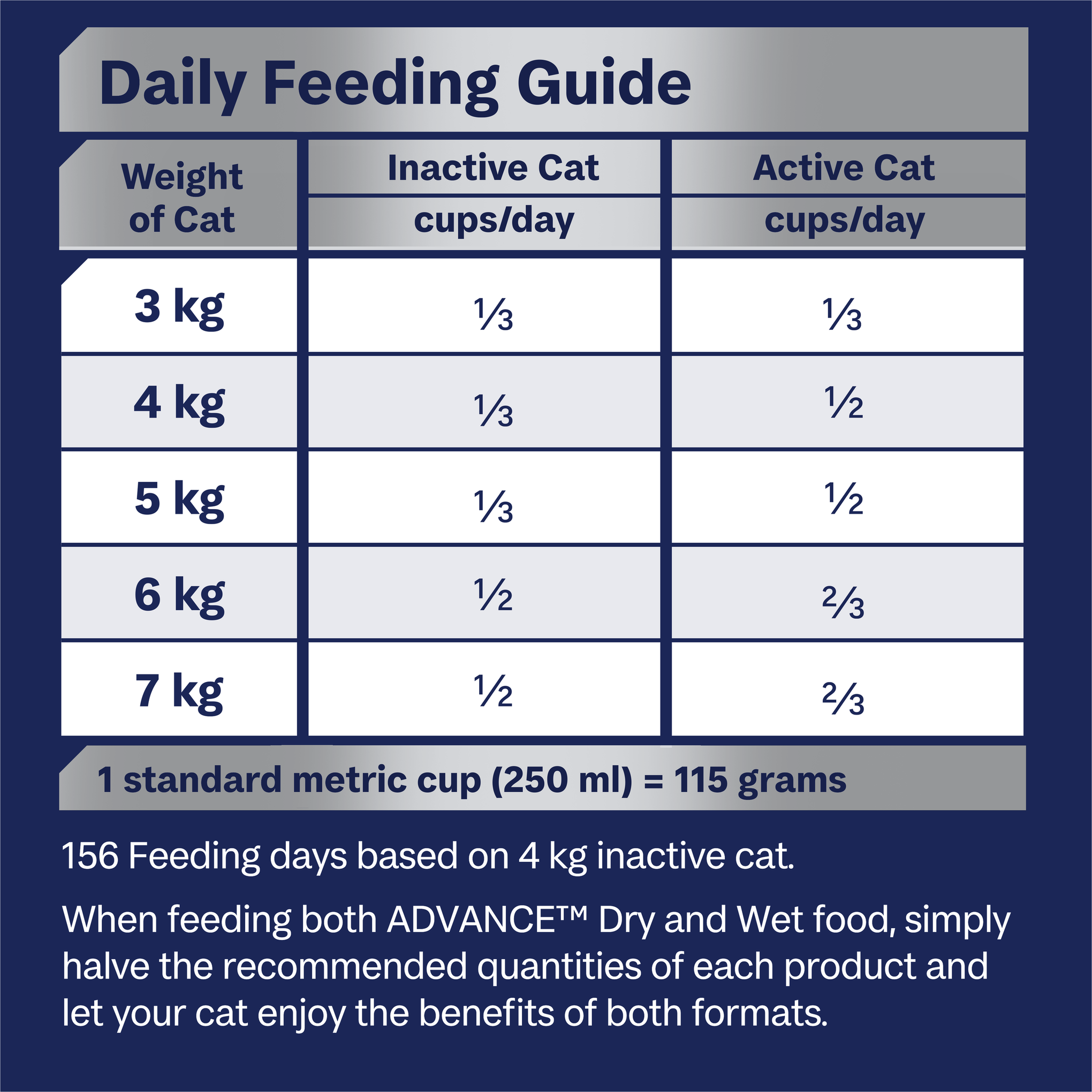 Advance Chicken and Salmon Multi Cat All Ages Dry Cat Food