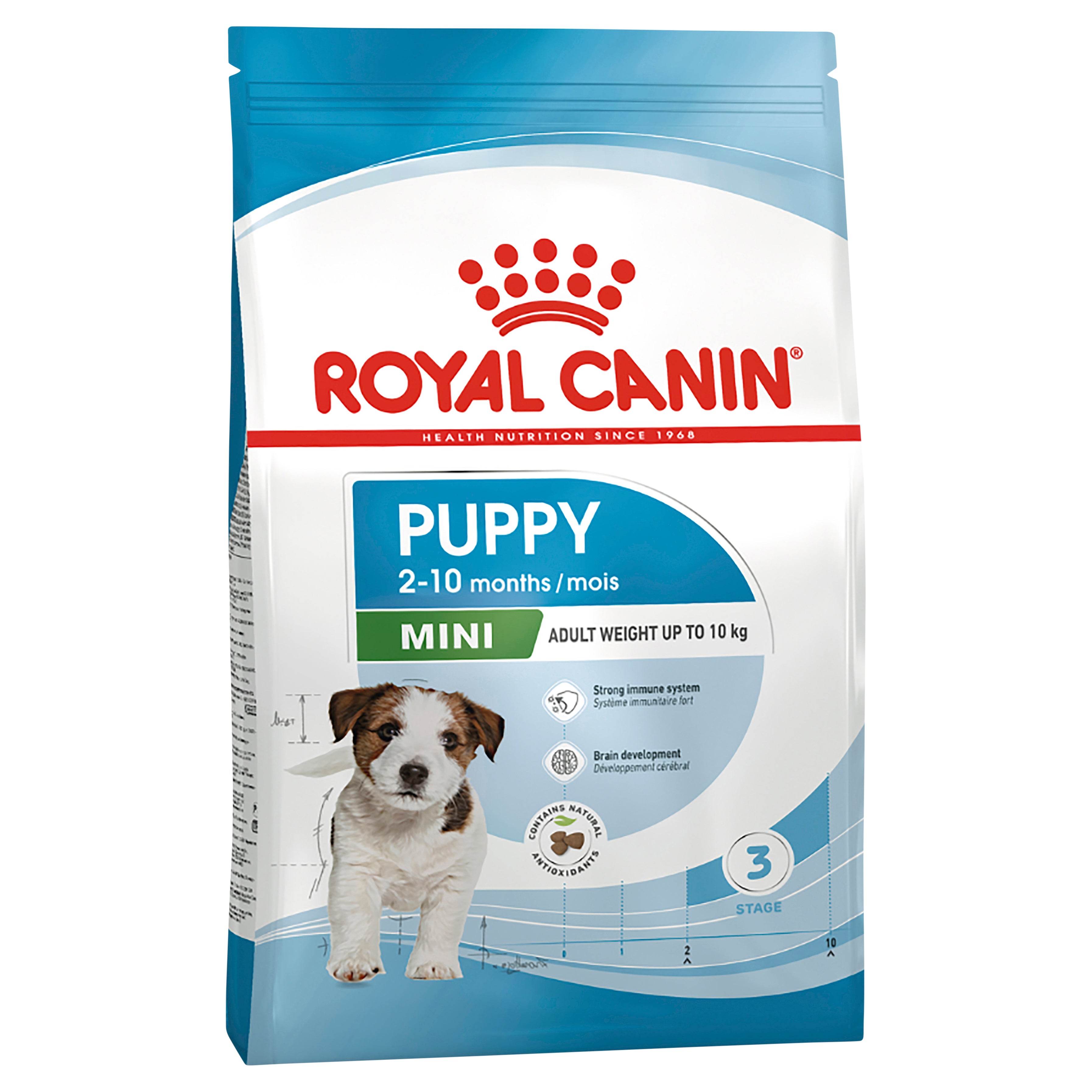 Royal Canin Mini Puppy Dry Dog Food