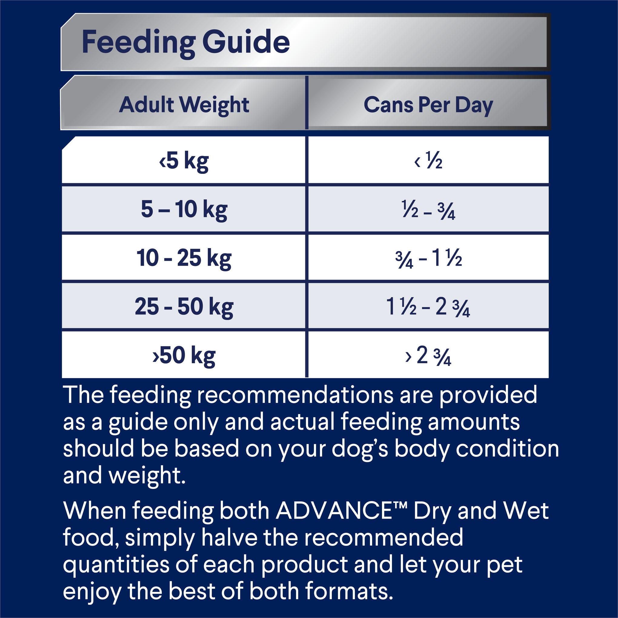 Advance Casserole with Chicken All Breed Adult Wet Dog Food Can 700g x 12