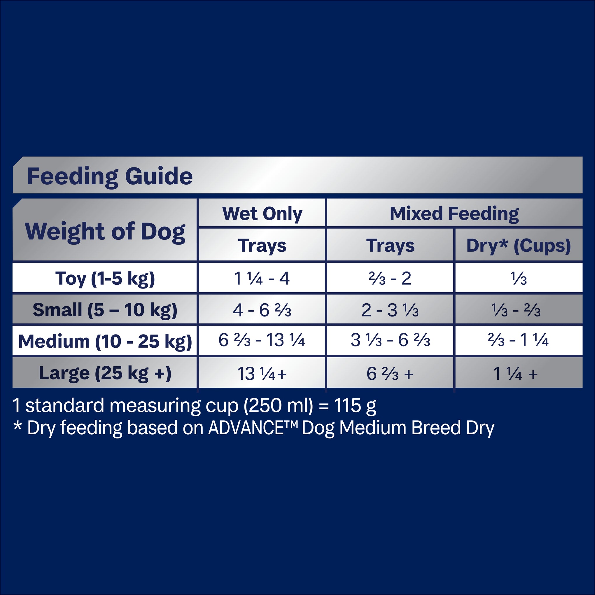 Advance Casserole with Salmon All Breed Adult Wet Dog Food Tray 100g x 12