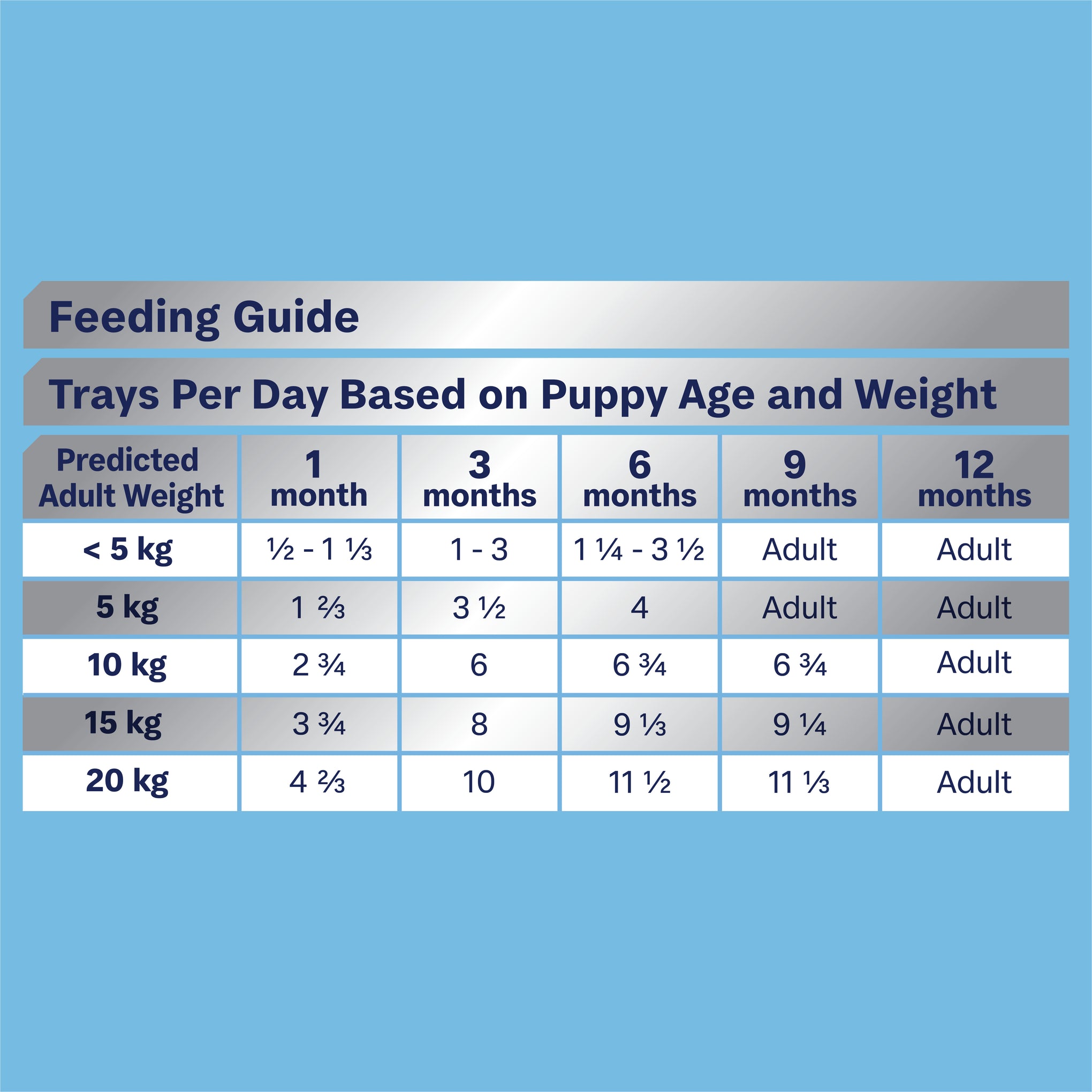 Advance Chicken and Rice All Breed Puppy Wet Dog Food Tray 100g x 12