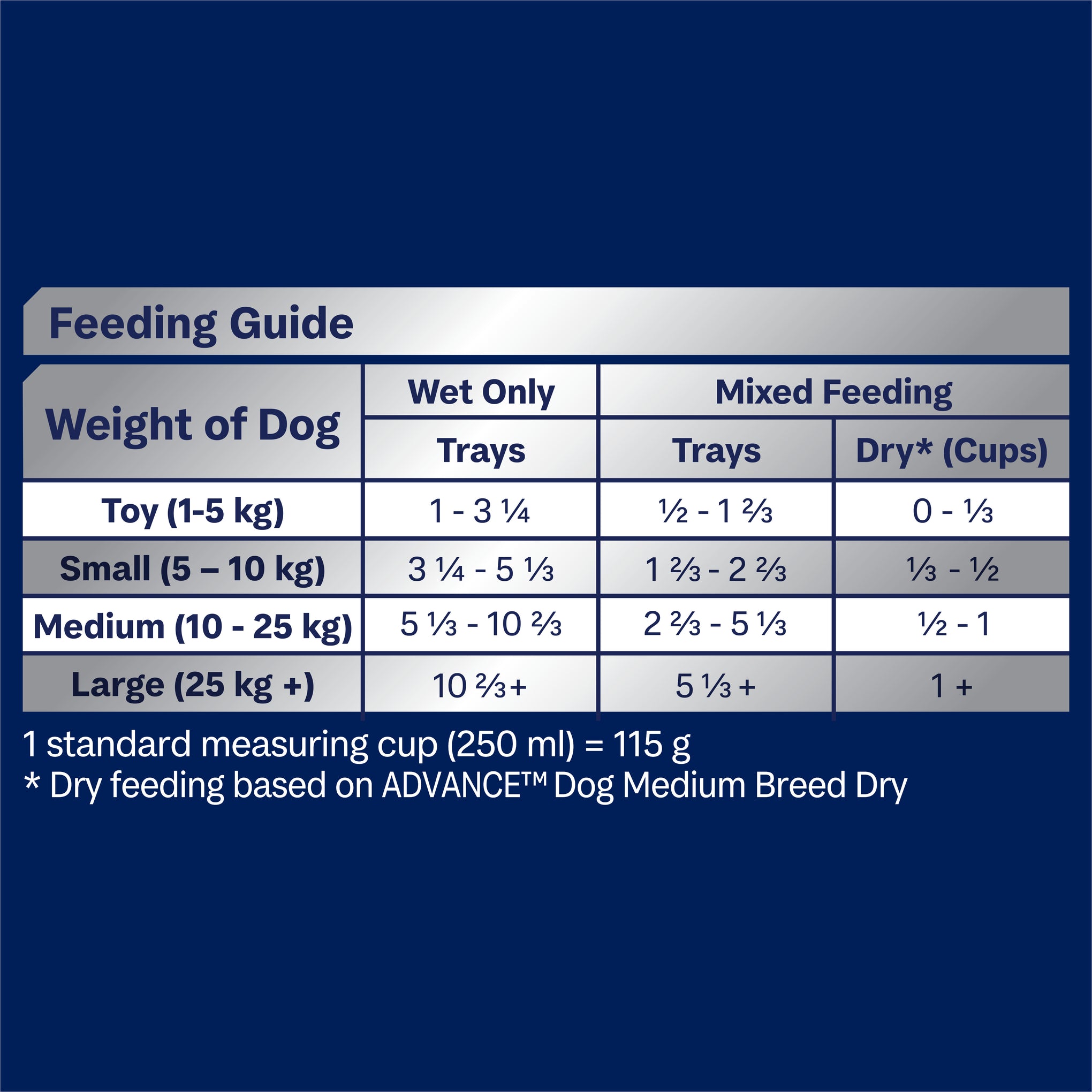 Advance Chicken and Rice Healthy Ageing All Breed Mature Wet Dog Food Tray 100g x 12