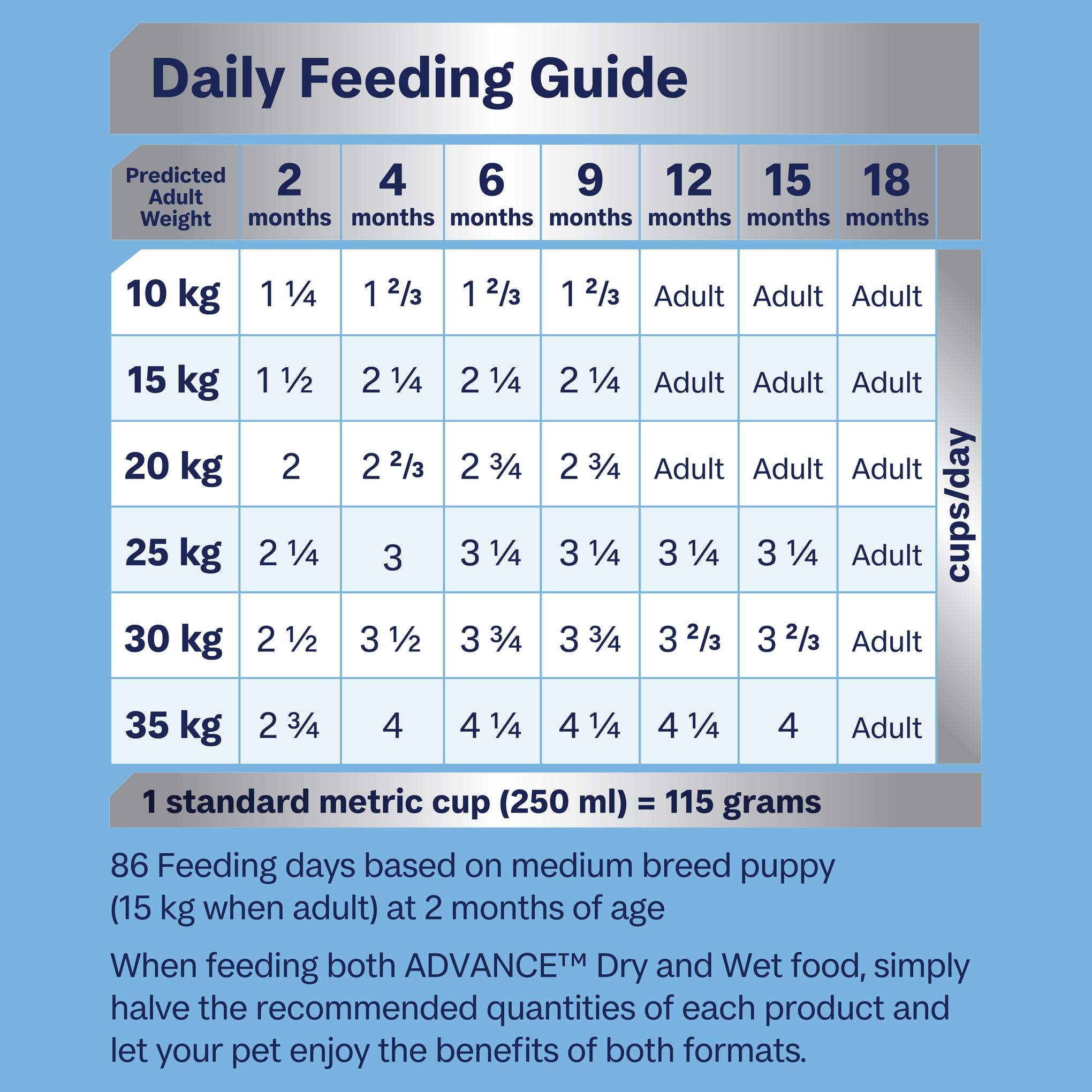 Advance Chicken and Rice Medium Breed Puppy Dry Dog Food