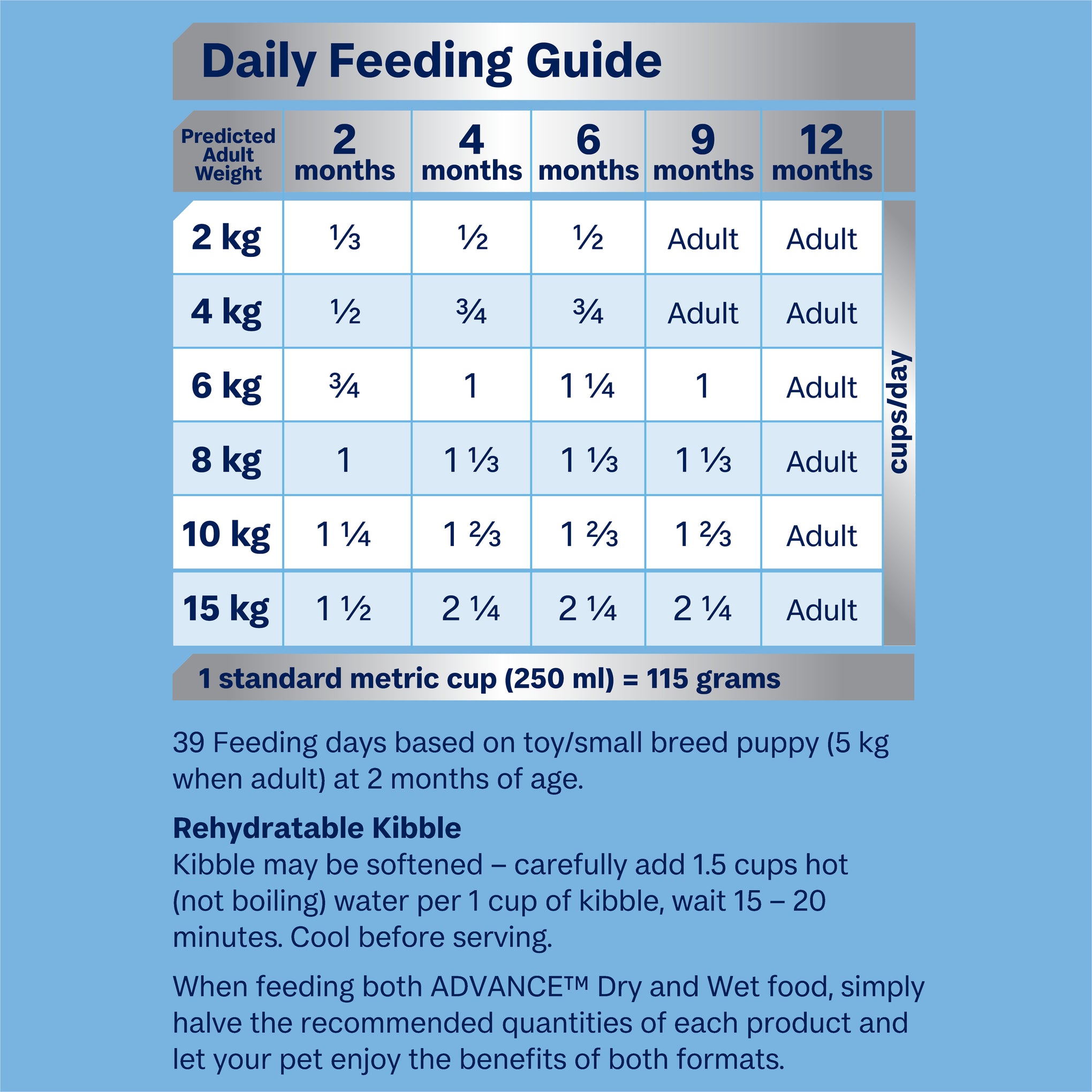Advance Chicken and Rice Small Breed Puppy Rehydratable Dry Dog Food