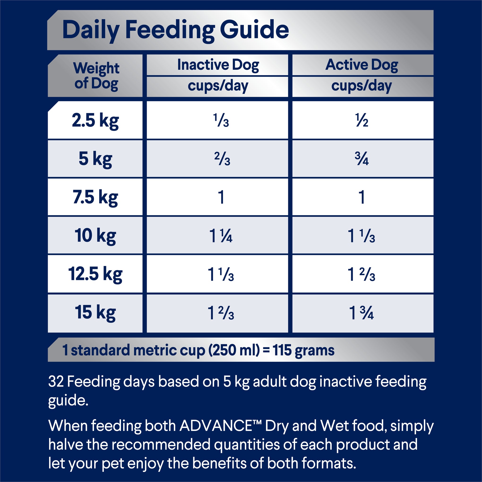 Advance Chicken and Rice Triple Action Dental Health Care Small Breed Adult Dry Dog Food 2.5kg