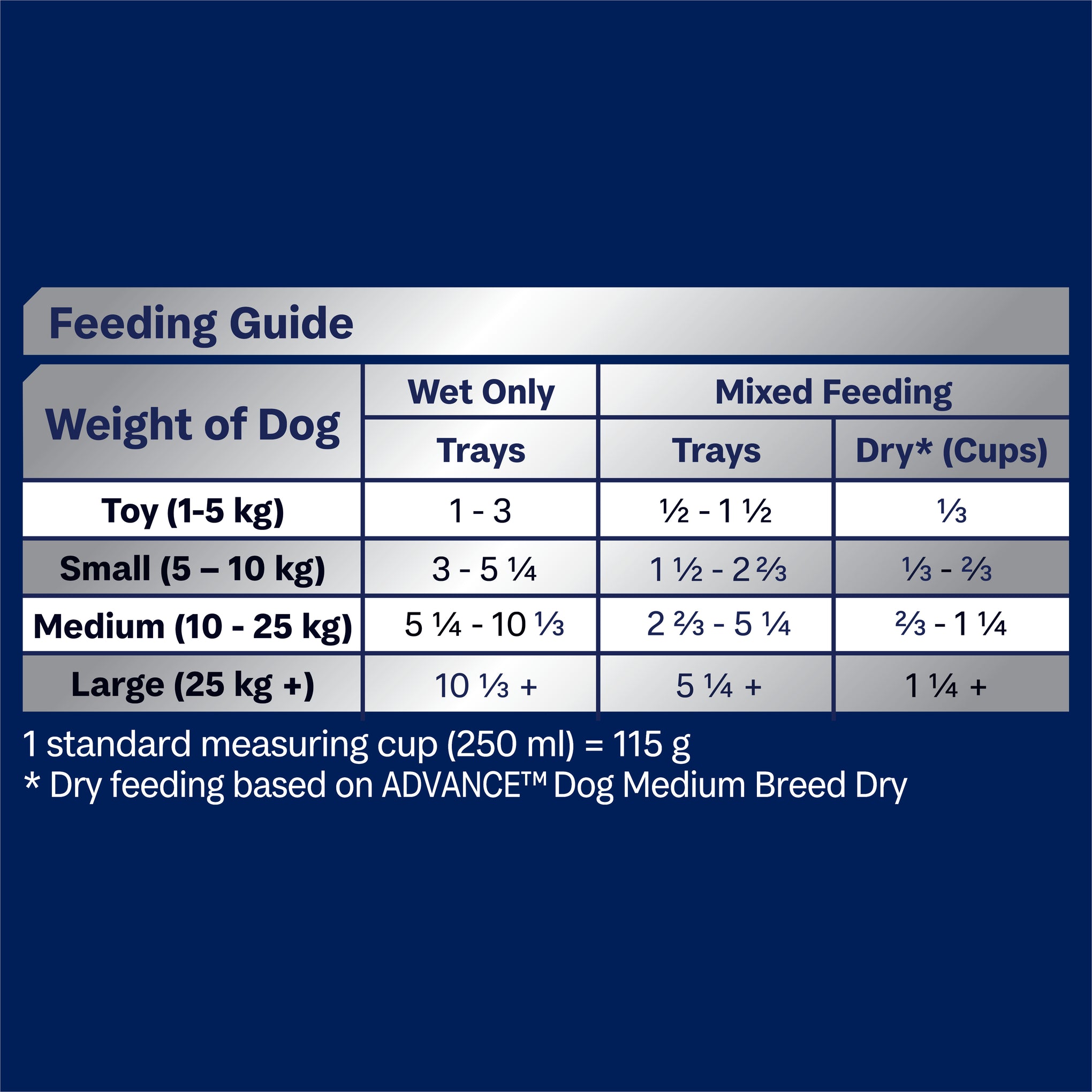 Advance Lamb All Breed Adult Wet Dog Food Trays 100g x 12