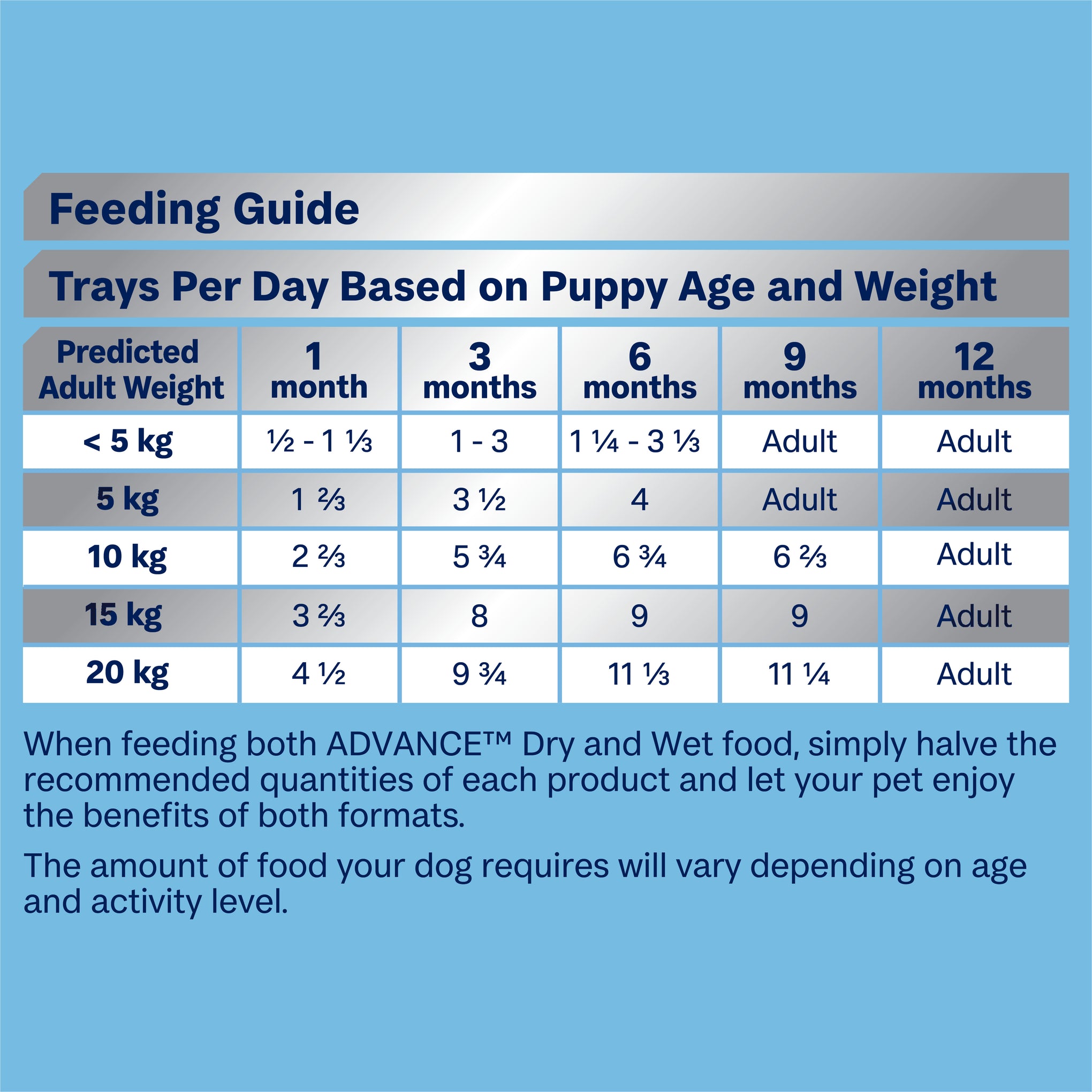 Advance Lamb and Rice All Breed Puppy Wet Dog Food Trays 100g x 12
