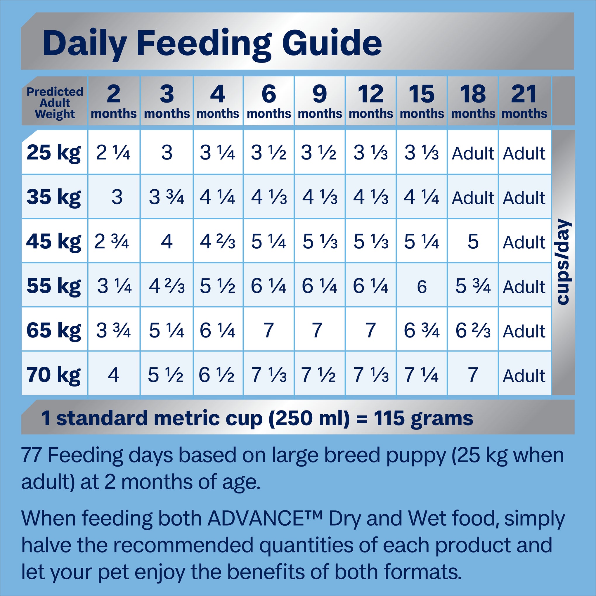 Advance Chicken and Rice Puppy Large Breed Dry Dog Food 20kg
