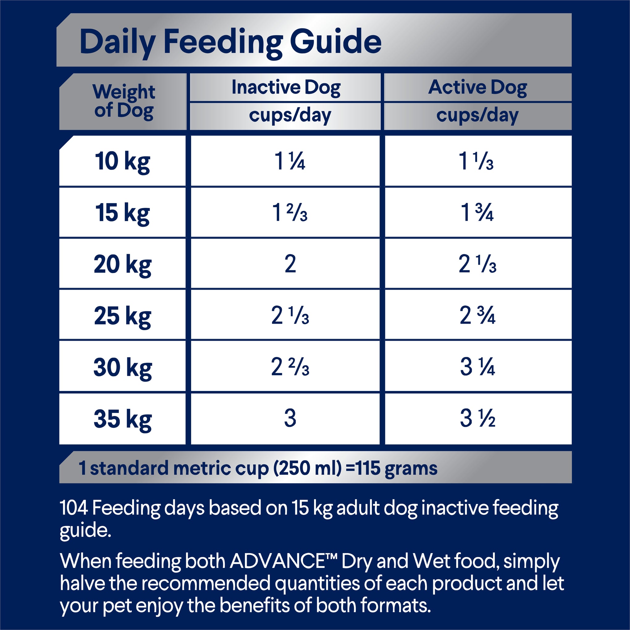 Advance Turkey And Rice Adult Medium Breed Dry Dog Food 20kg