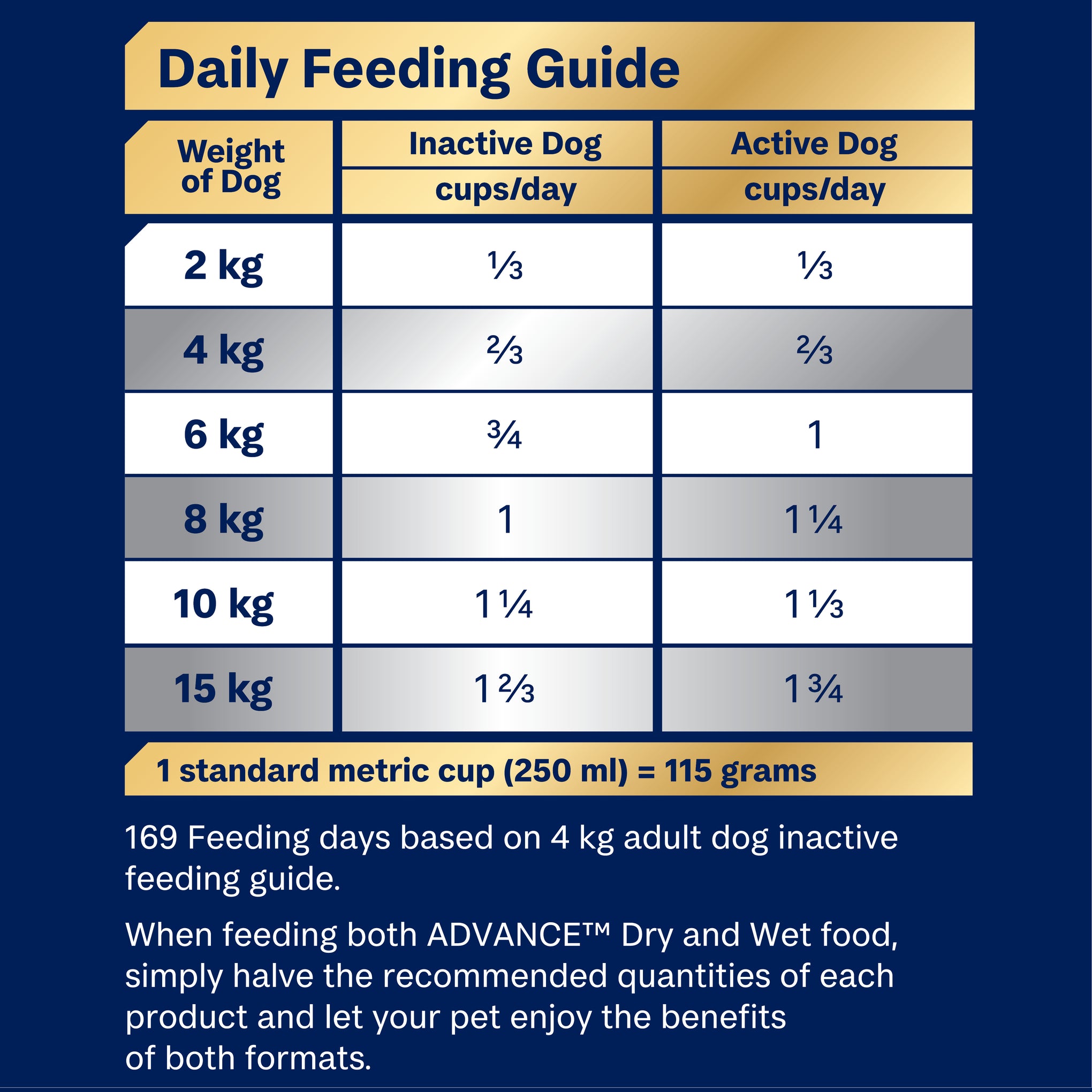 Advance Turkey and Rice Maltese Adult Dog Dry Food 13kg