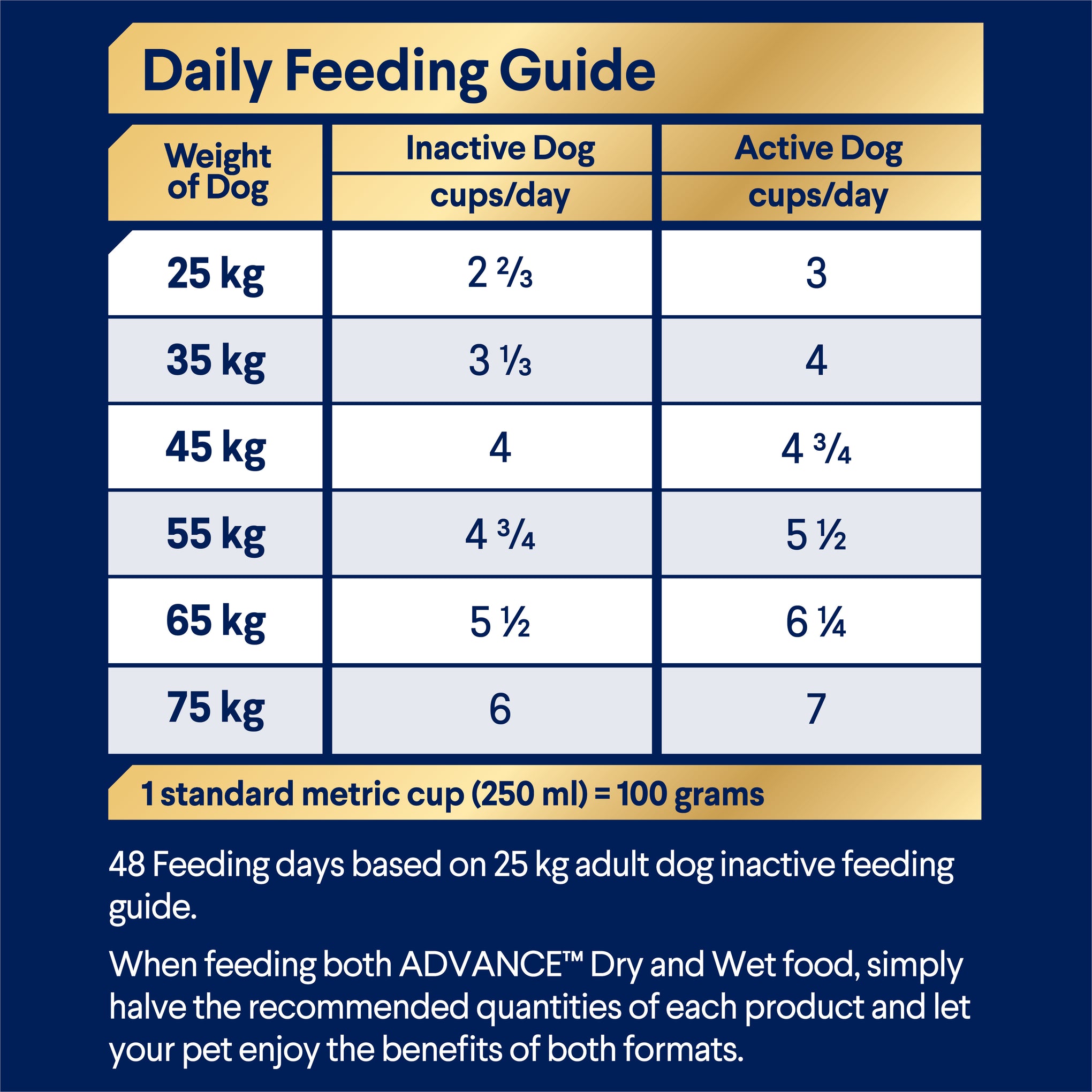 Advance Turkey and Rice Shepherds Adult Dry Dog Food 13kg