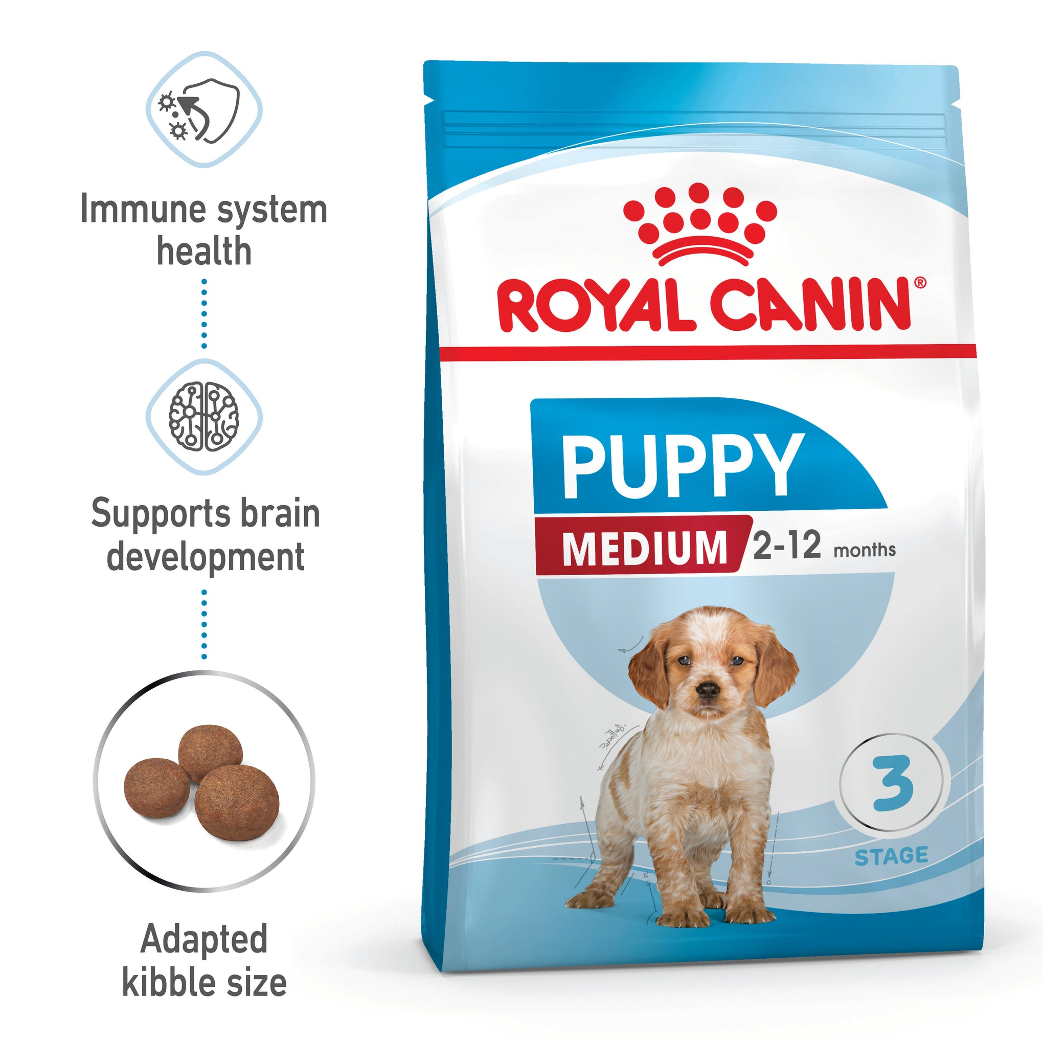 Royal Canin Medium Puppy Dry Dog Food