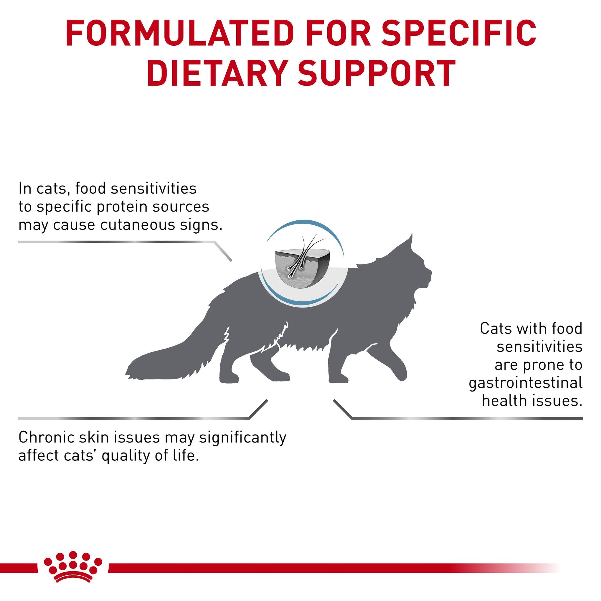 Royal Canin Veterinary Diet Hypoallergenic Adult Dry Cat Food