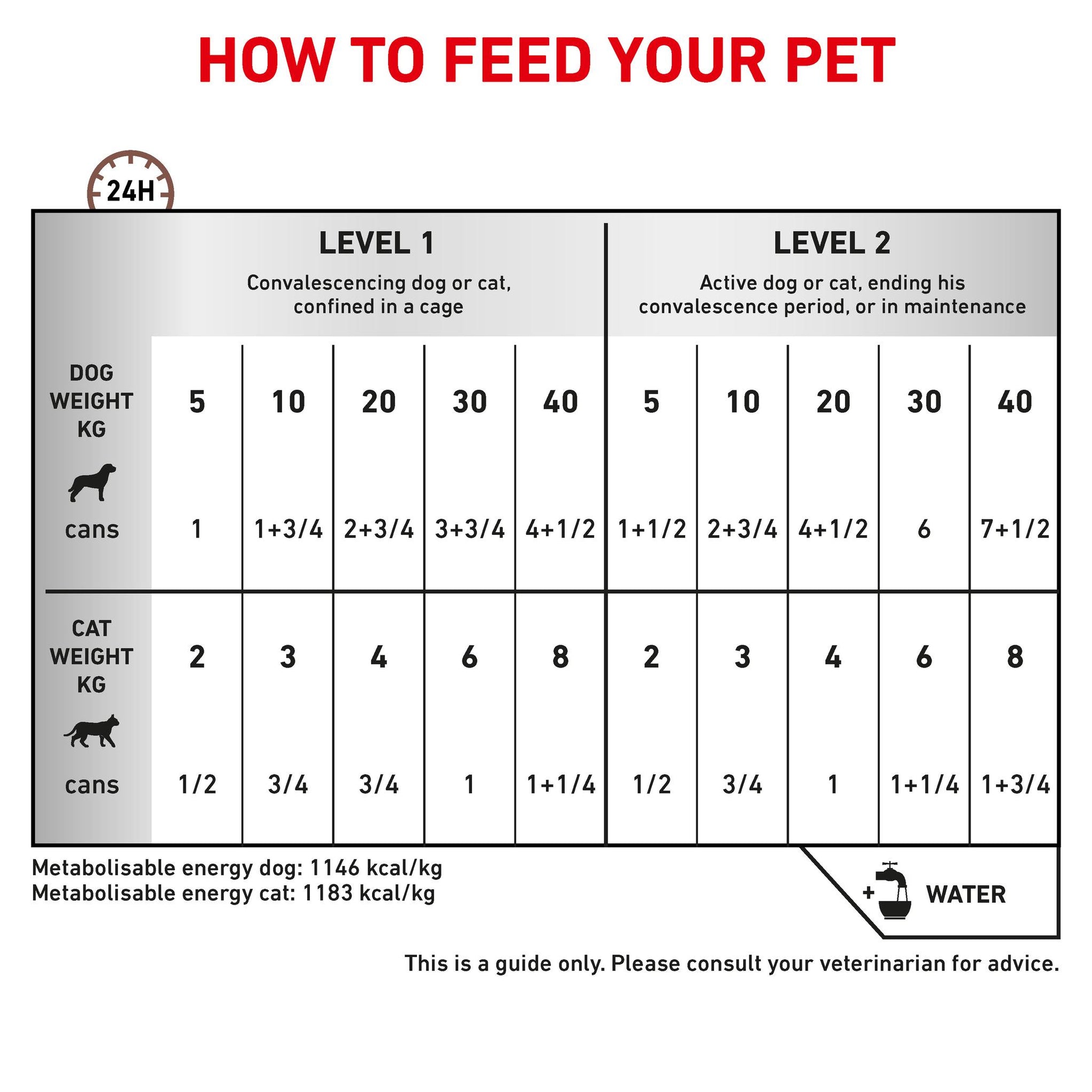 Royal Canin Veterinary Diet Recovery Adult Cat and Dog Wet Food 195g x 12