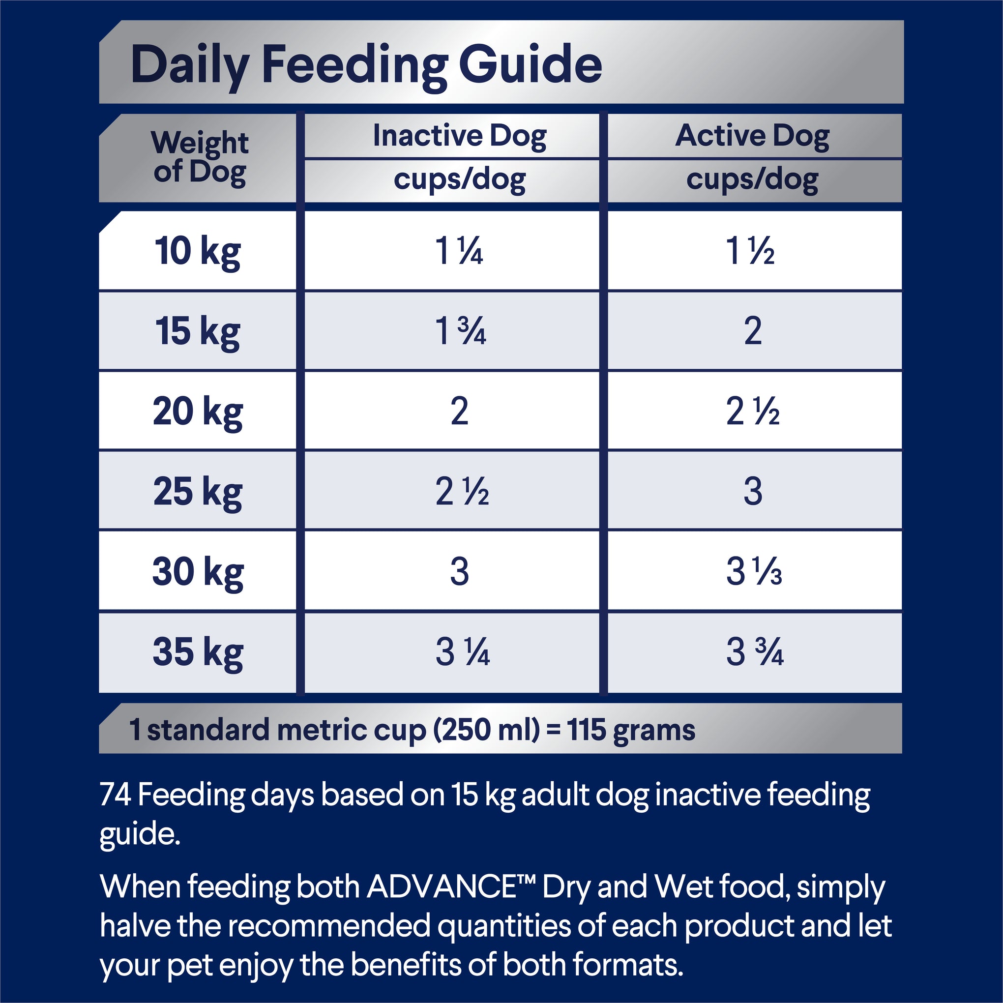 Advance Chicken and Rice Healthy Ageing Medium Breed Dry Dog Food