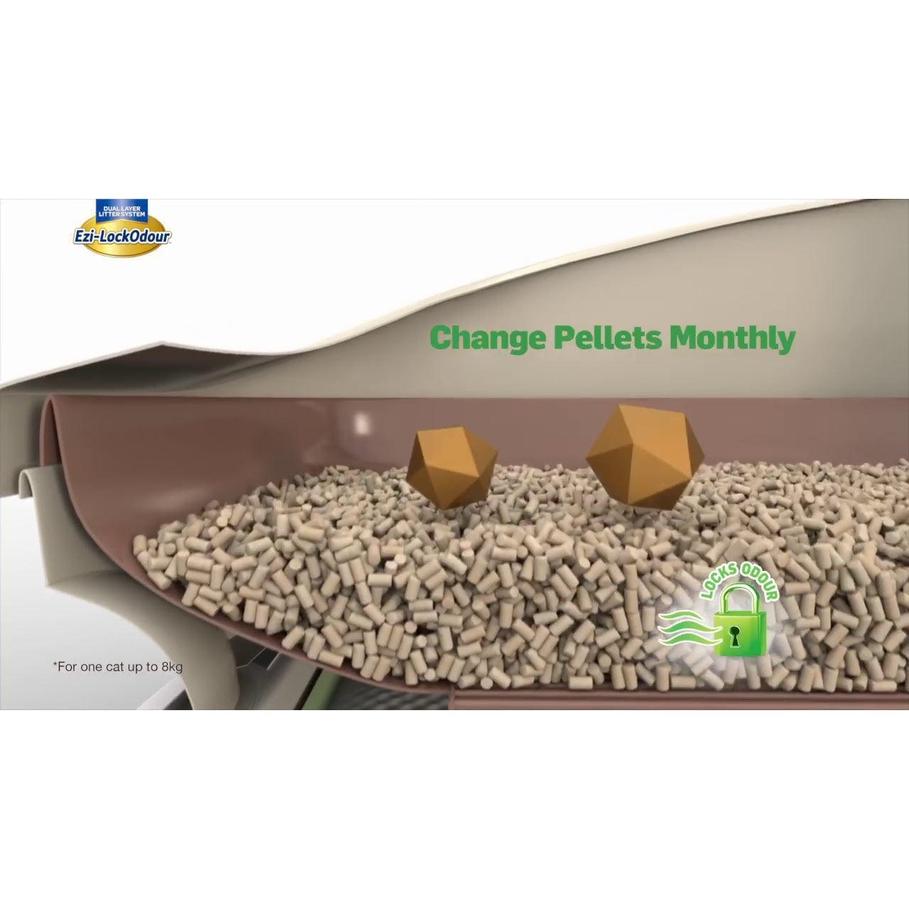 Ezi-LockOdour Dual Layer Cat Litter System Natural Zeolite Cat Litter Pellets 2L x 4
