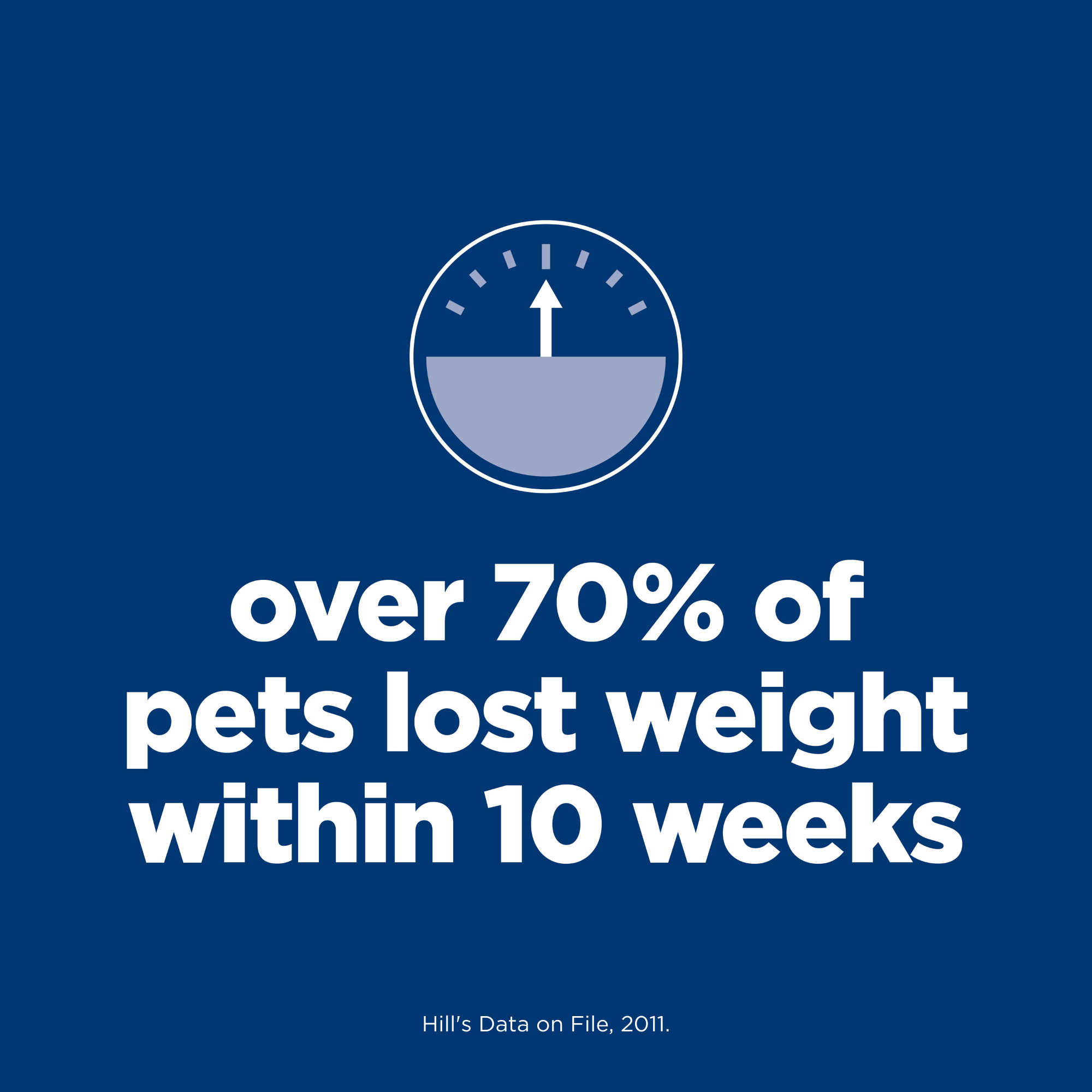 Hill's Science Diet Adult Perfect Weight Dry Dog Food