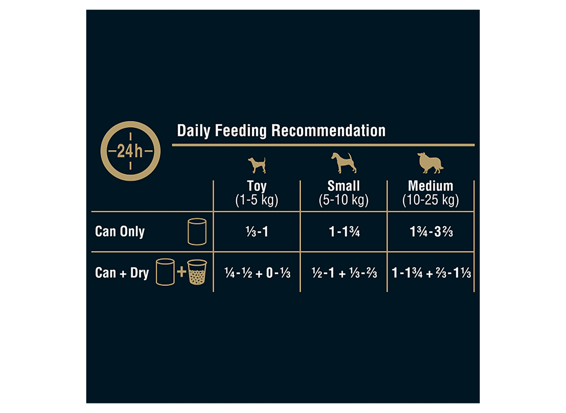 My Dog Dog Wet Food Beef Gourmet Loaf 400g x 24