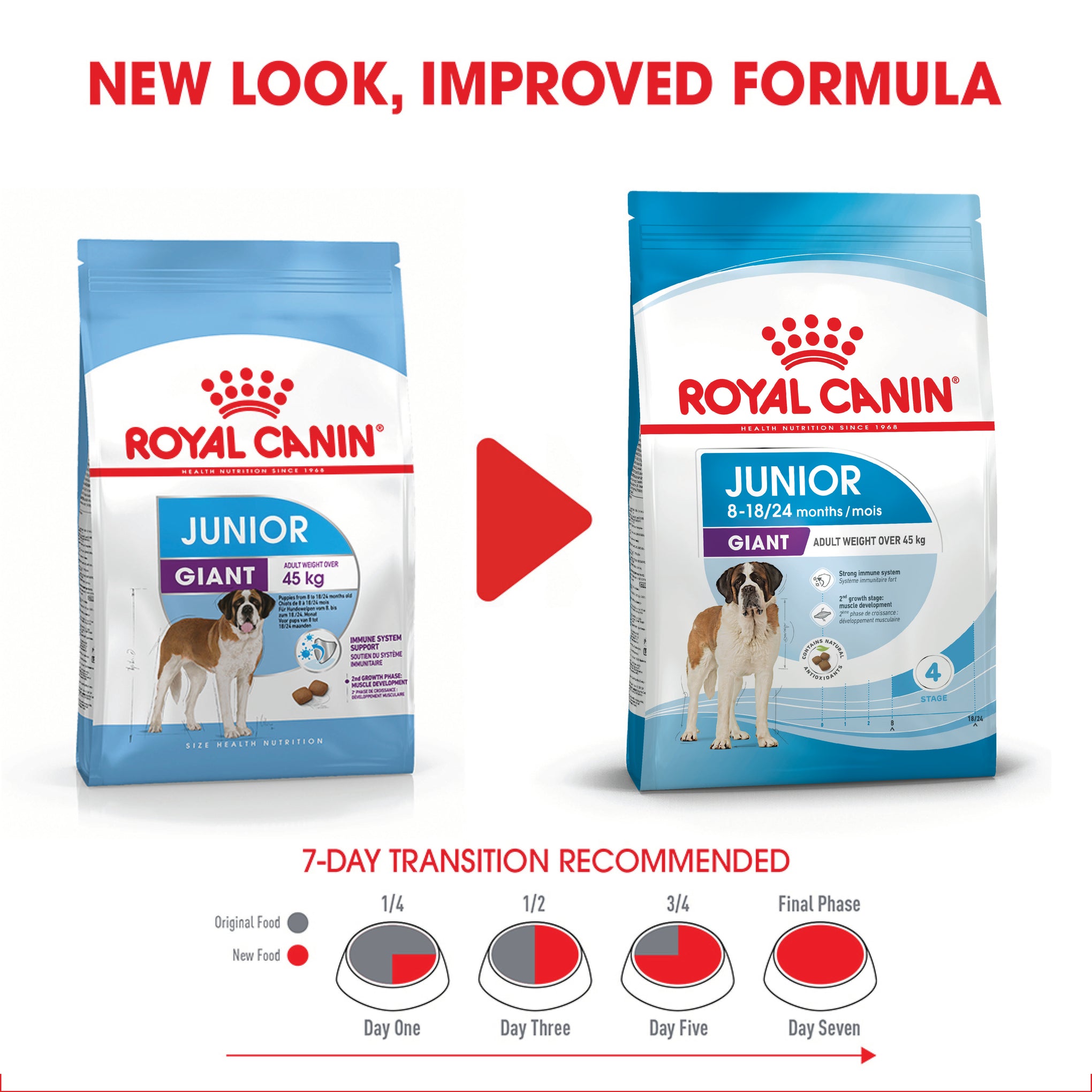 Royal Canin Giant Junior Dry Dog Food 15kg