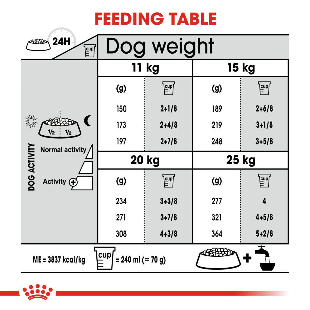 Royal Canin Medium Dental Health Care Adult Dry Dog Food 10kg