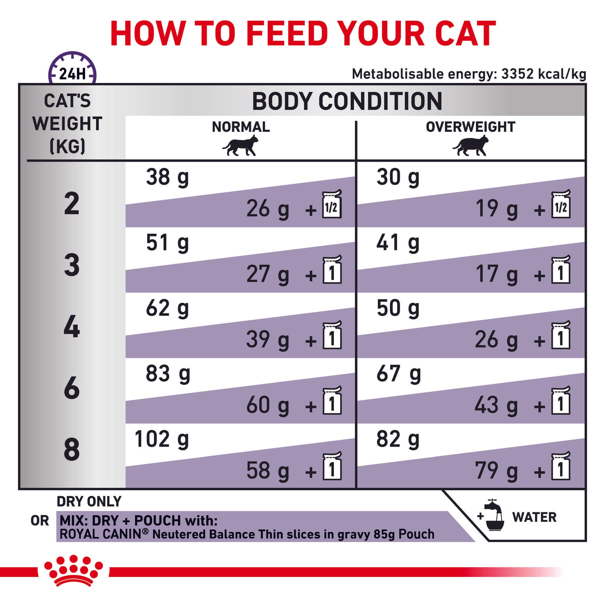 Royal Canin Veterinary Diet Neutered Satiety Balance Dry Cat Food