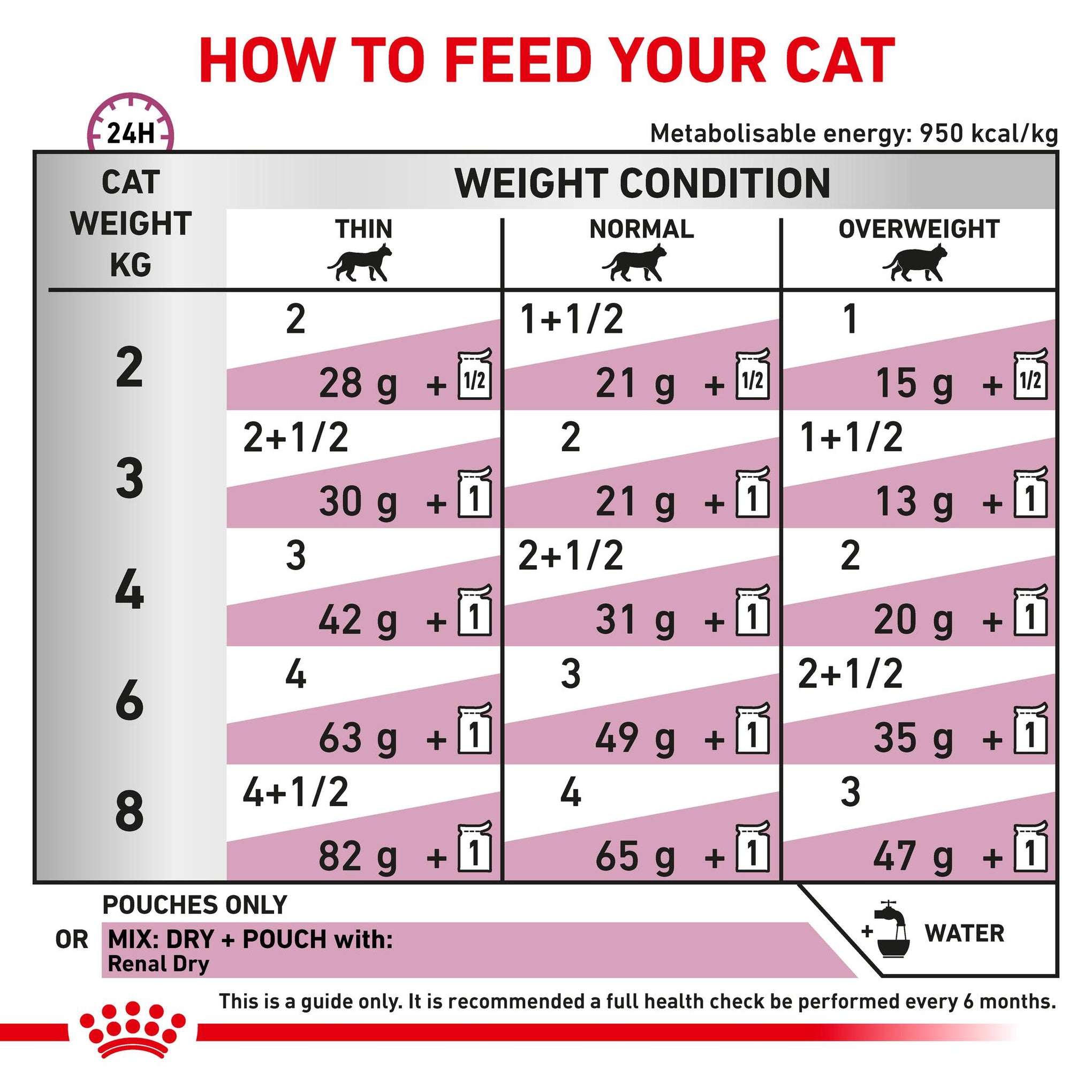 Royal Canin Veterinary Diet Renal Fish Adult Wet Cat Food 85g x 12