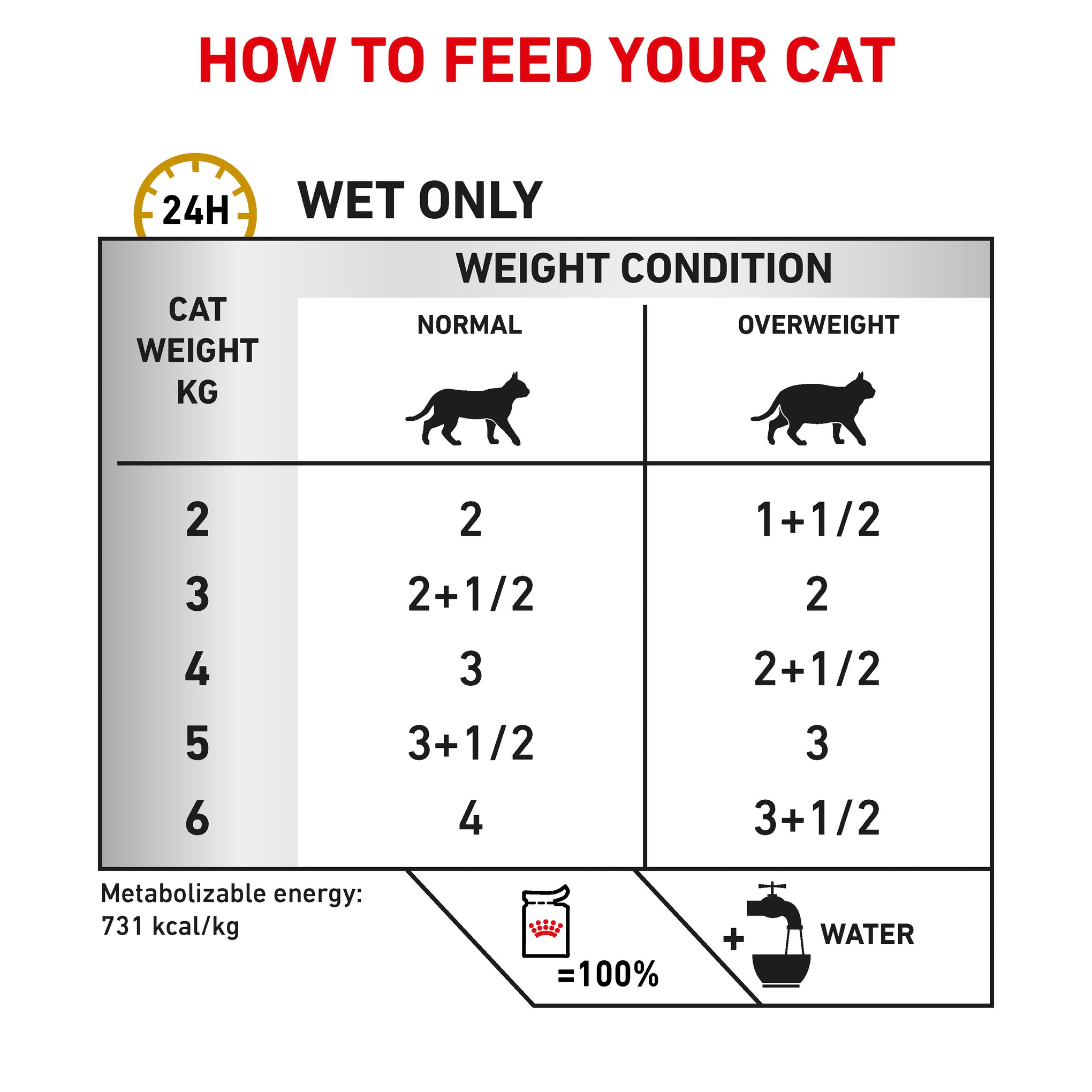 Royal Canin Veterinary Diet Urinary S/O Moderate Calorie Adult Wet Cat Food 85g x 12