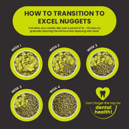 Burgess Excel Adult Nature's Blend Rabbit Nuggets 1.5kg