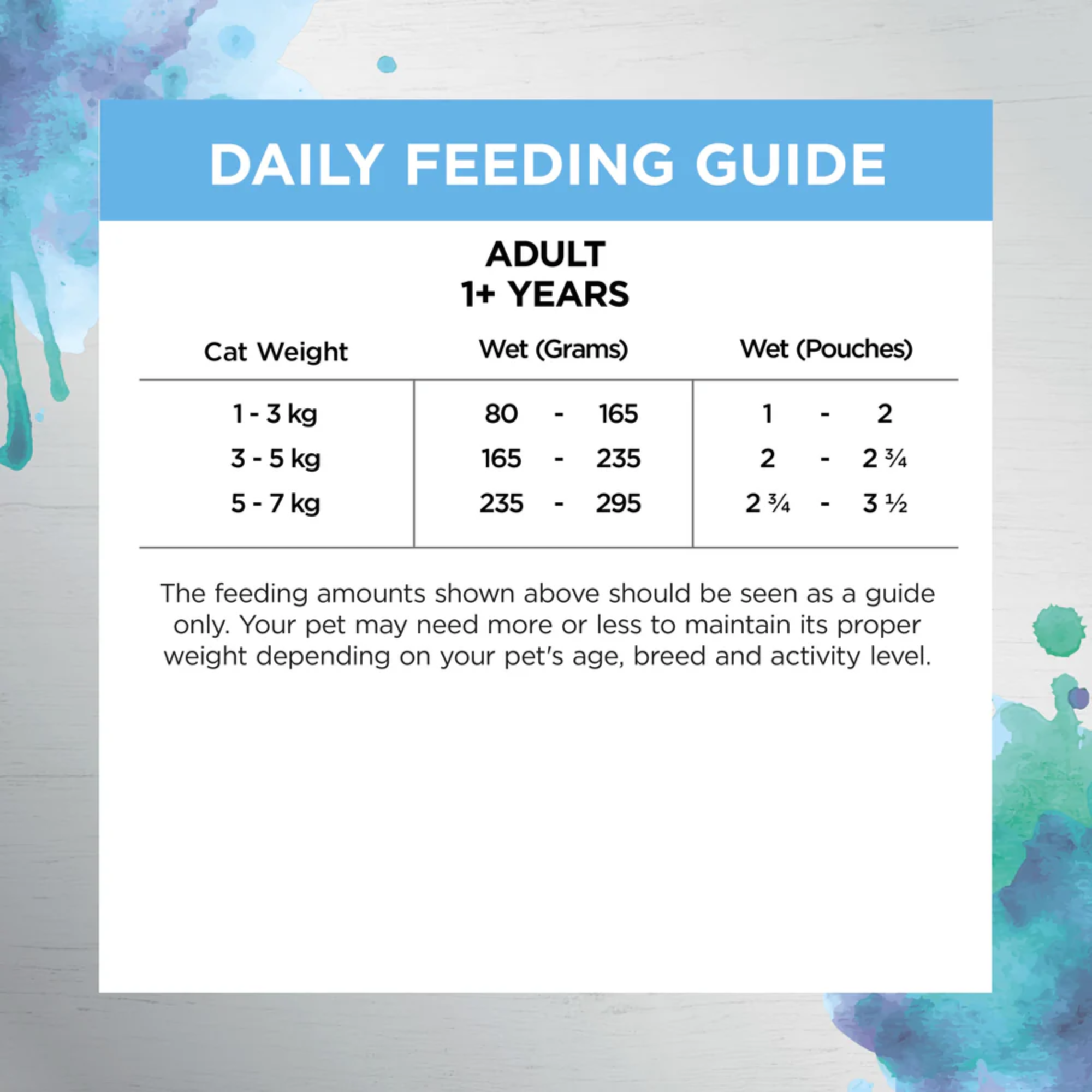 Ivory Coat Inspired By Raw Gut & Digestion Chicken Wet Cat Food 85g x 12