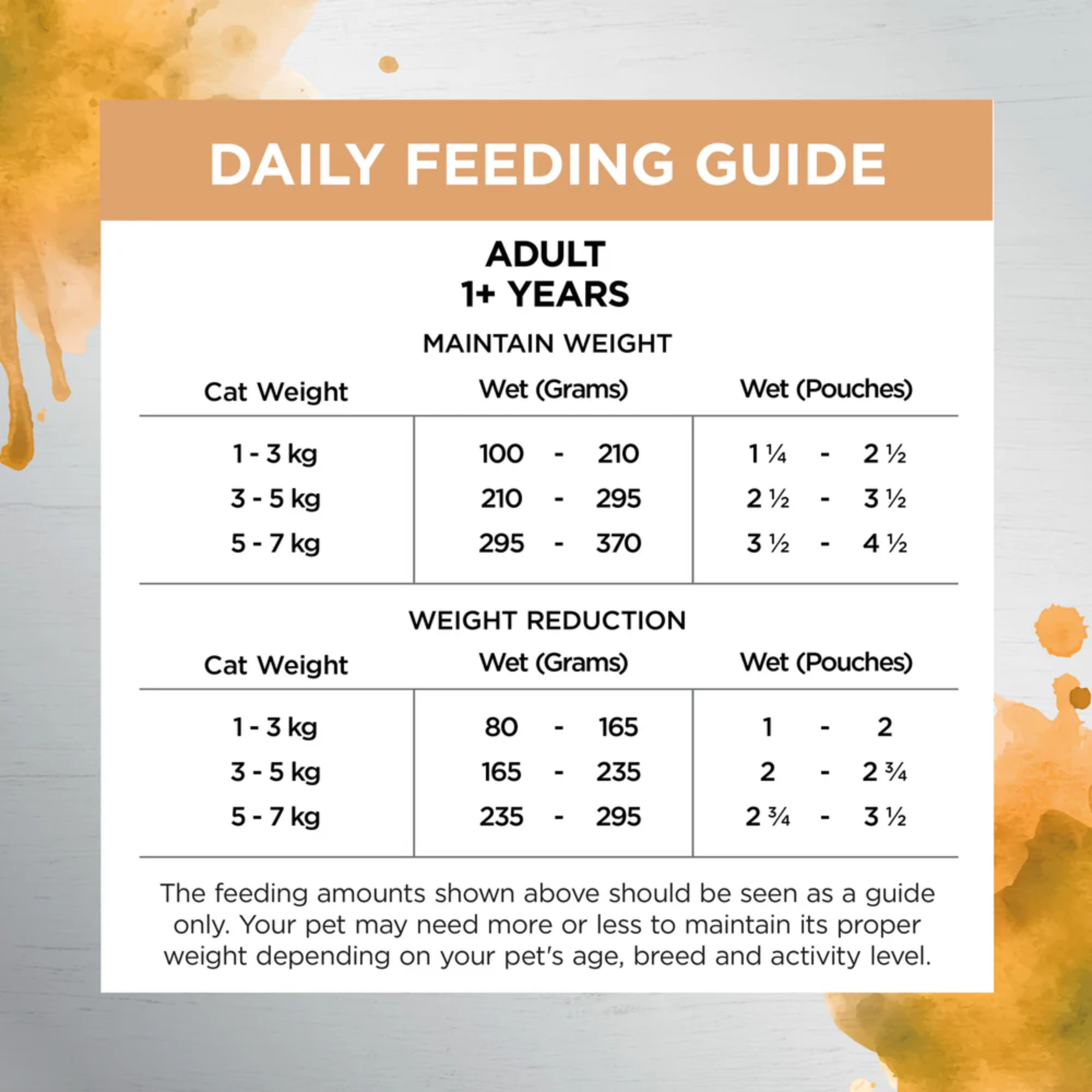 Ivory Coat Inspired By Raw Health & Vitality Chicken Wet Cat Food 85g x 12