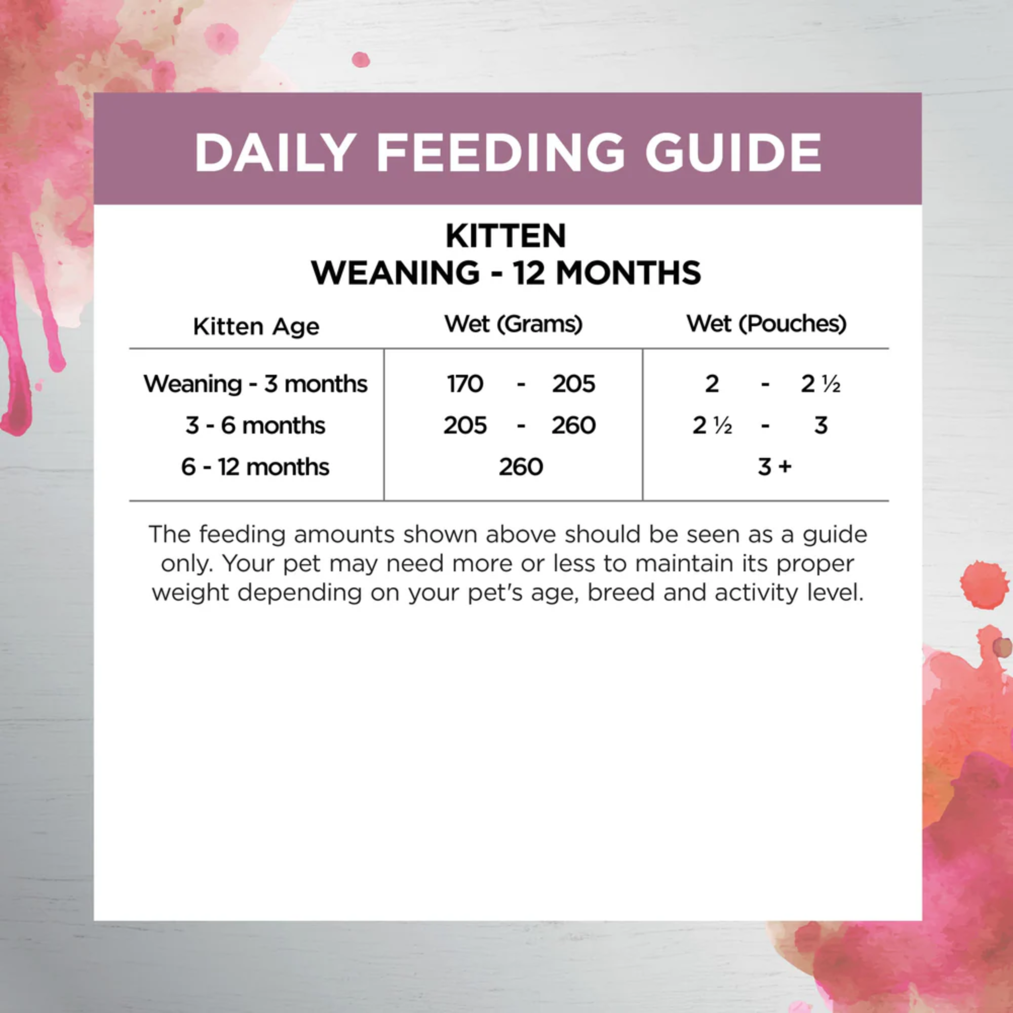 Ivory Coat Inspired By Raw Immunity Chicken Wet Kitten Food 85g x 12