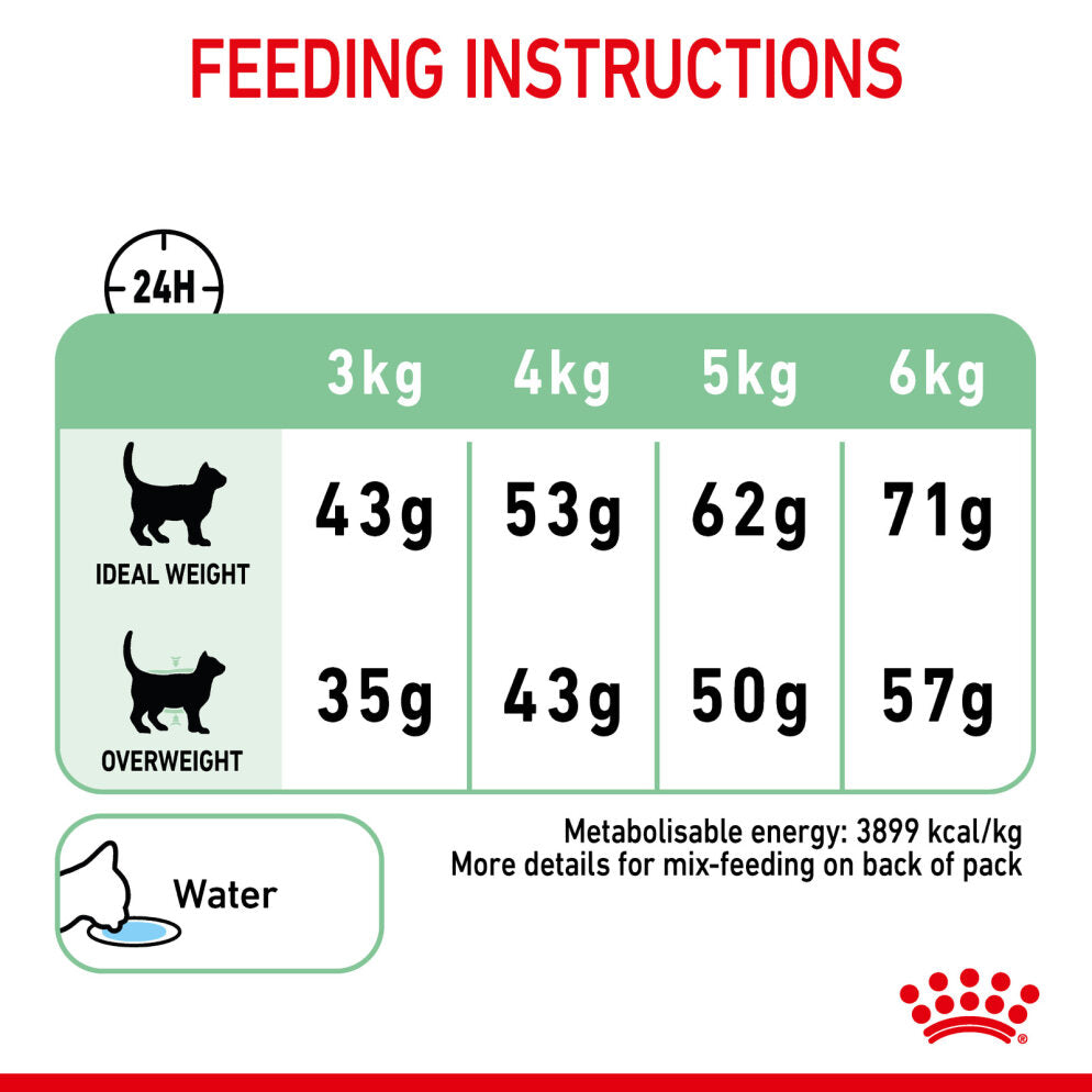 Royal Canin Digestive Care Adult Dry Cat Food 4kg