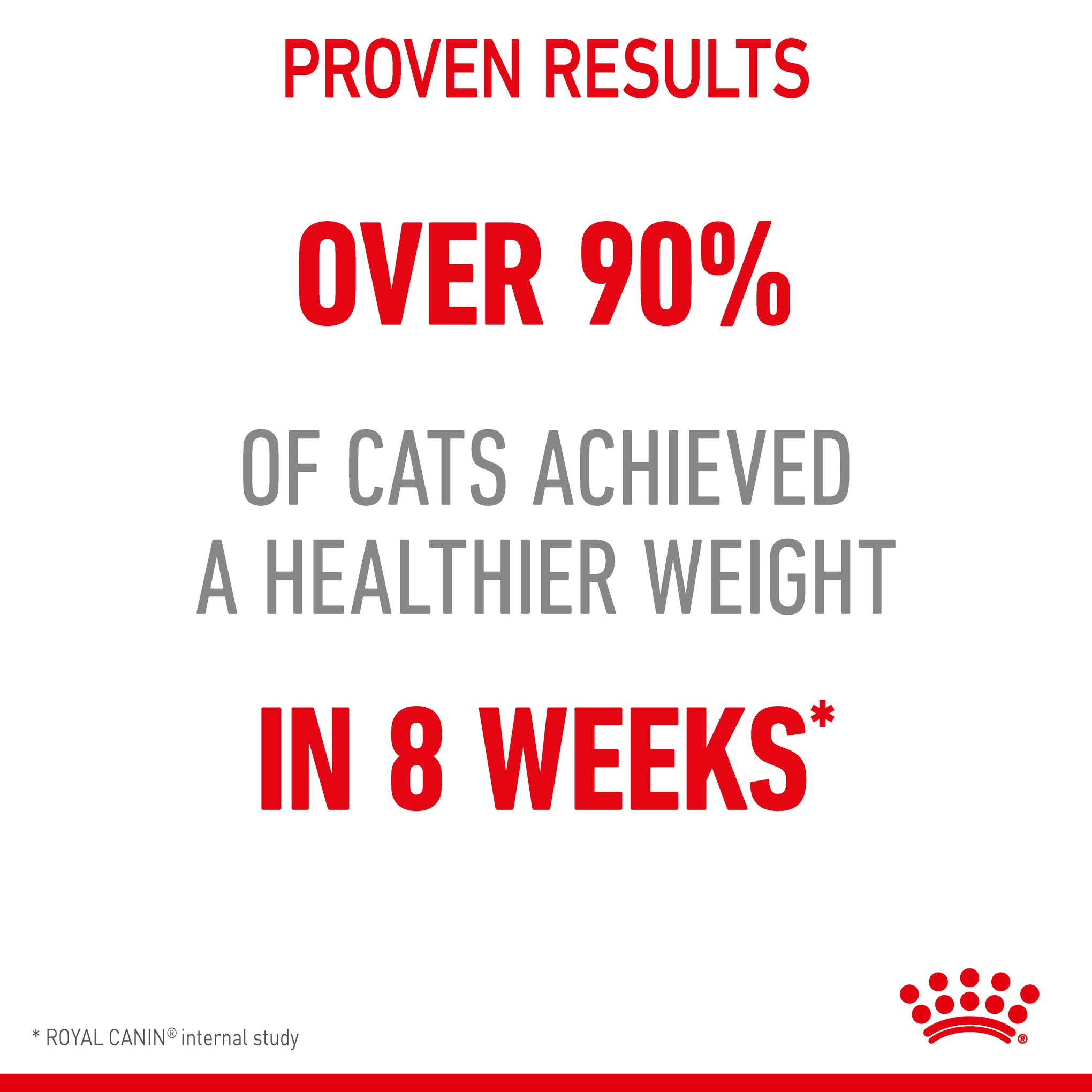 Royal Canin Light Weight Care Adult Dry Cat Food 3kg