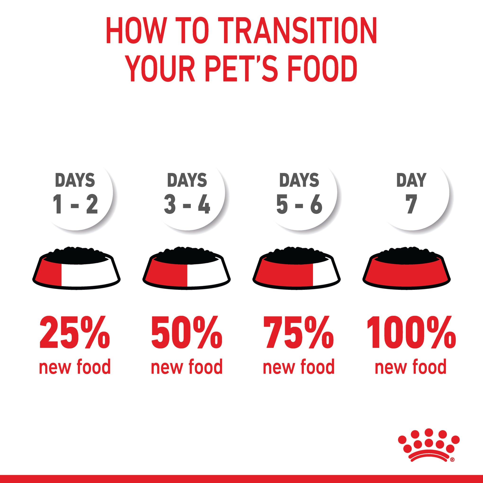 Royal Canin Medium Puppy Wet Dog Food Pouches 140g x 10