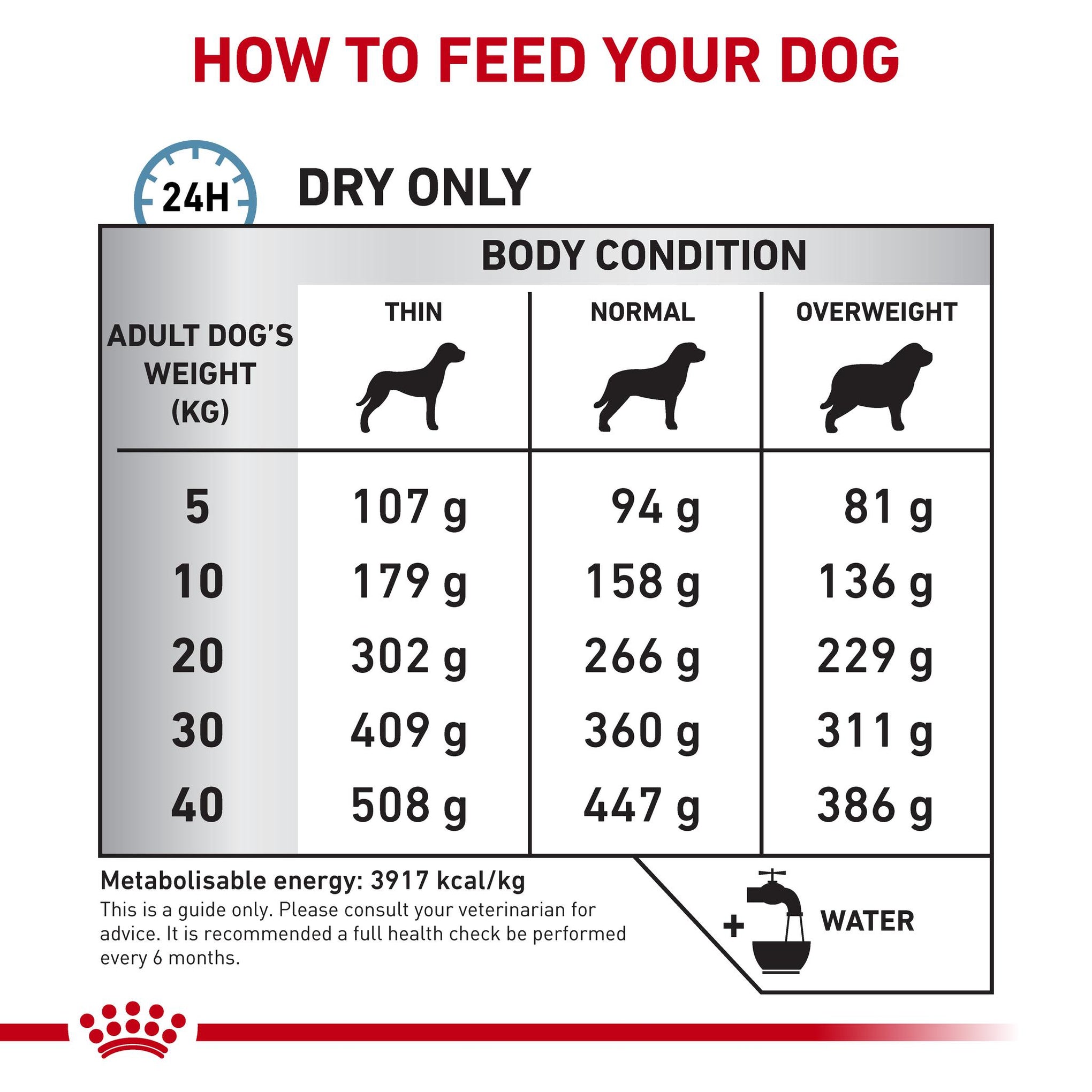 Royal Canin Veterinary Diet Anallergenic Adult Dry Dog Food