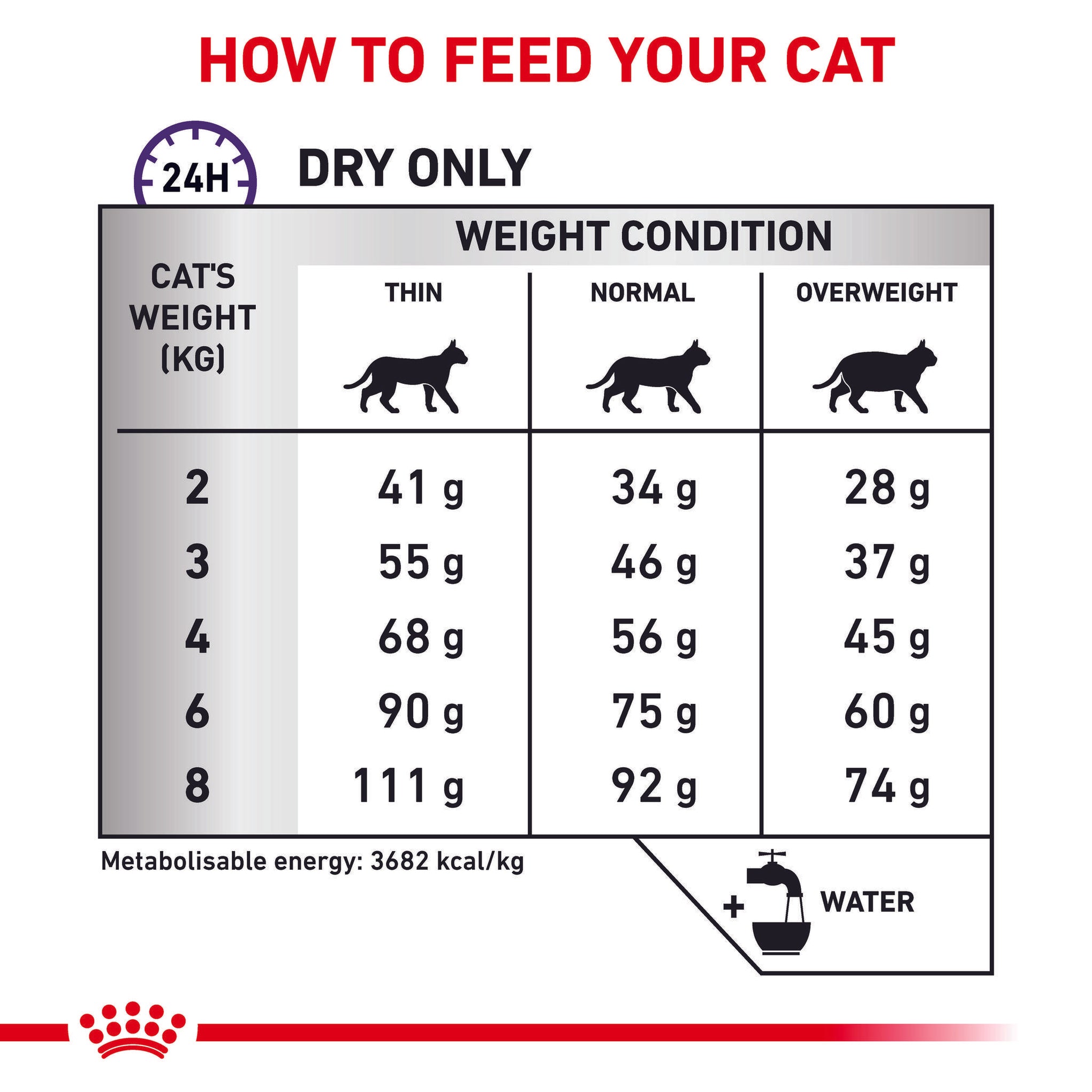 Royal Canin Veterinary Diet Calm Dry Cat Food