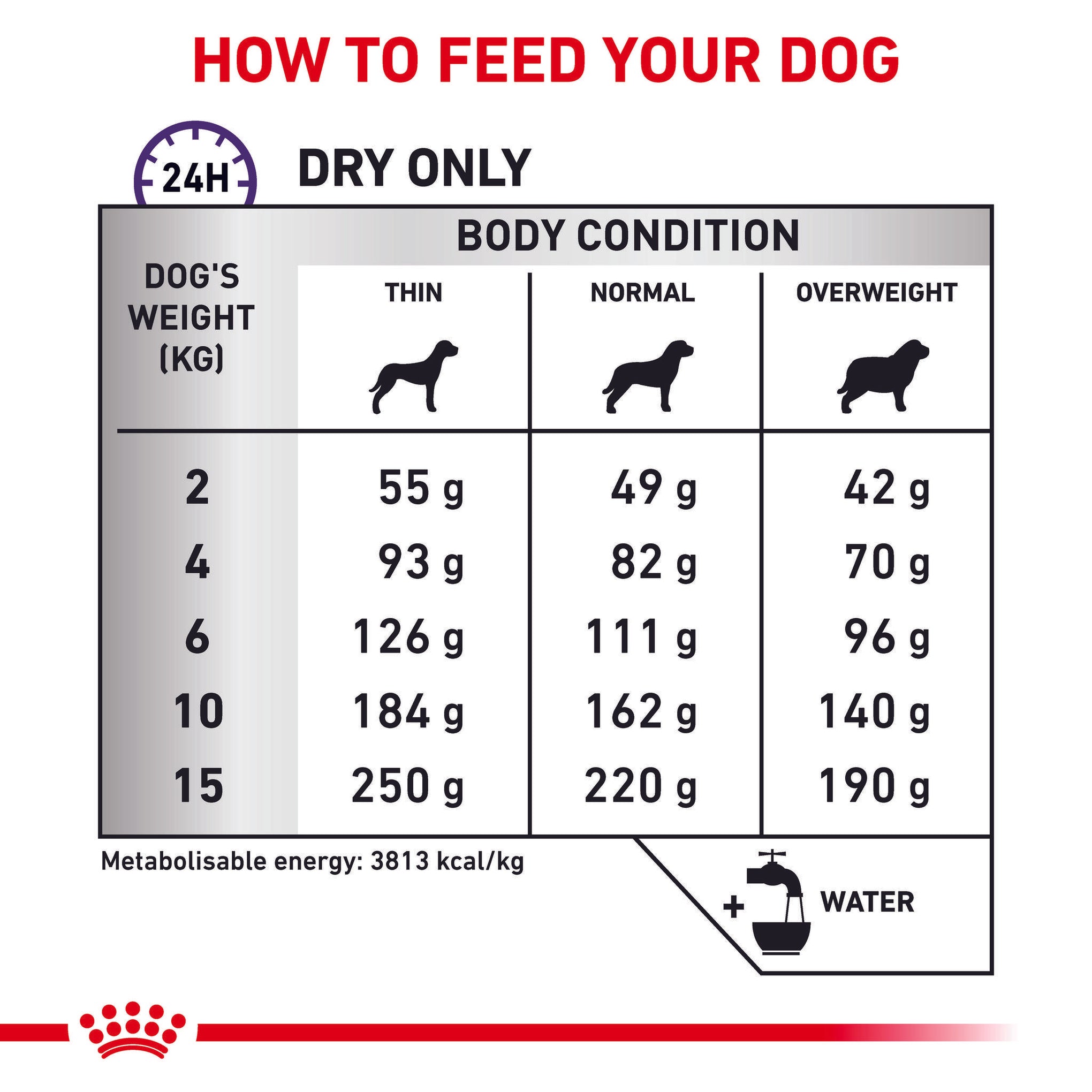 Royal Canin Veterinary Diet Calm Small Adult Dog Dry Dog Food 4kg