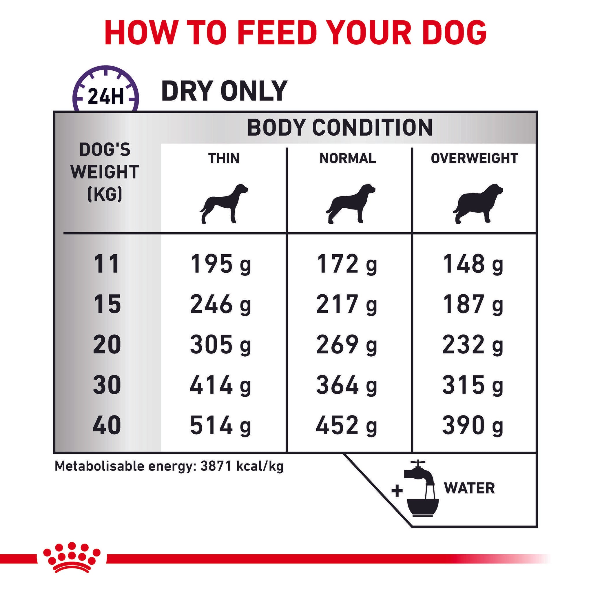 Royal Canin Veterinary Diet Dental Adult Dry Dog Food