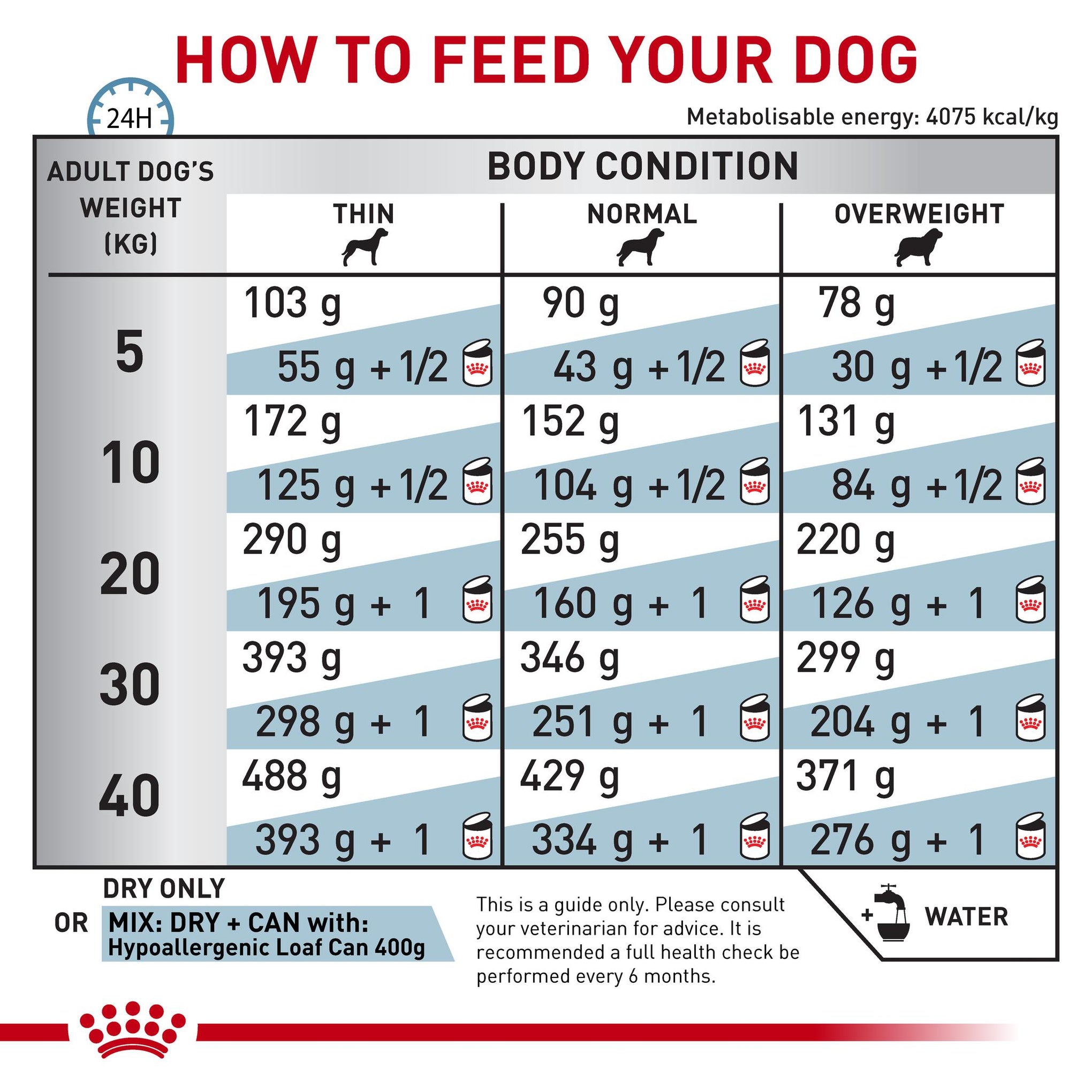 Royal Canin Veterinary Diet Hypoallergenic Dry Dog Food